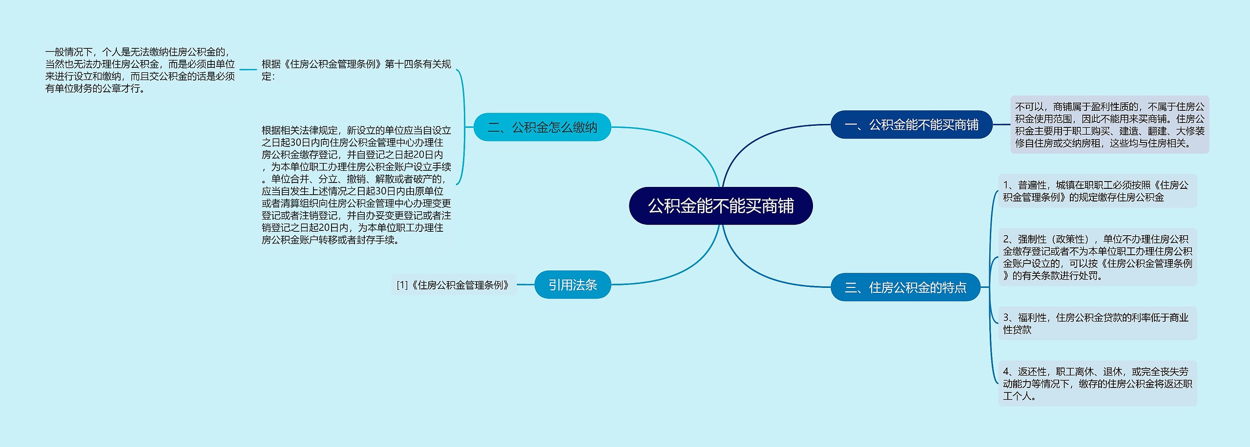 公积金能不能买商铺