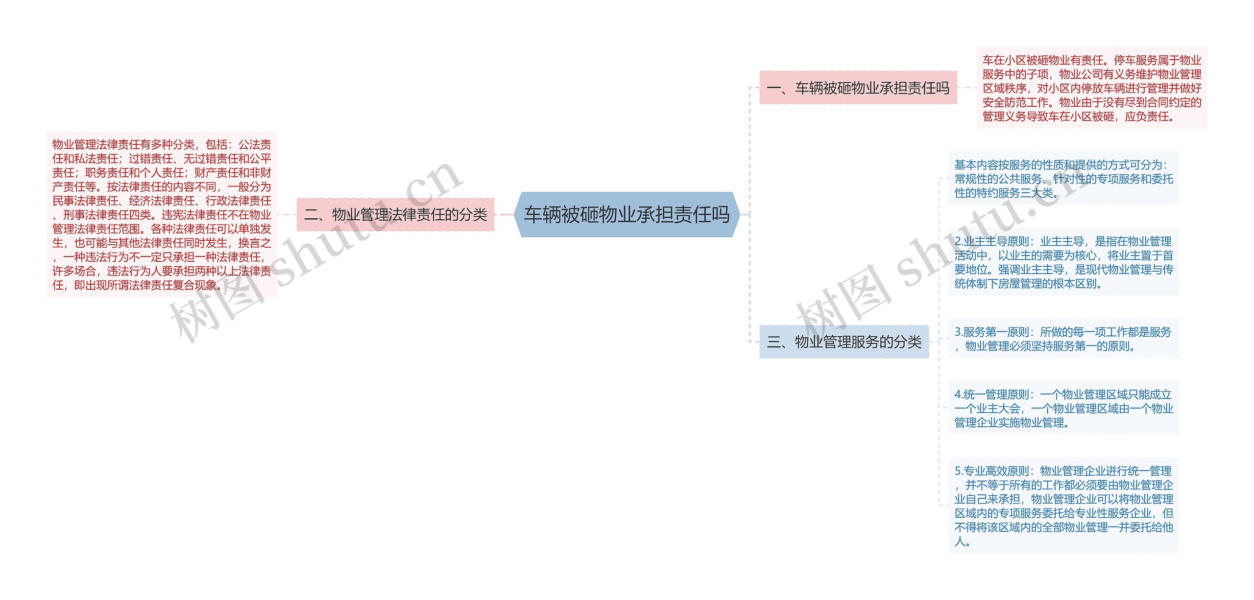 车辆被砸物业承担责任吗