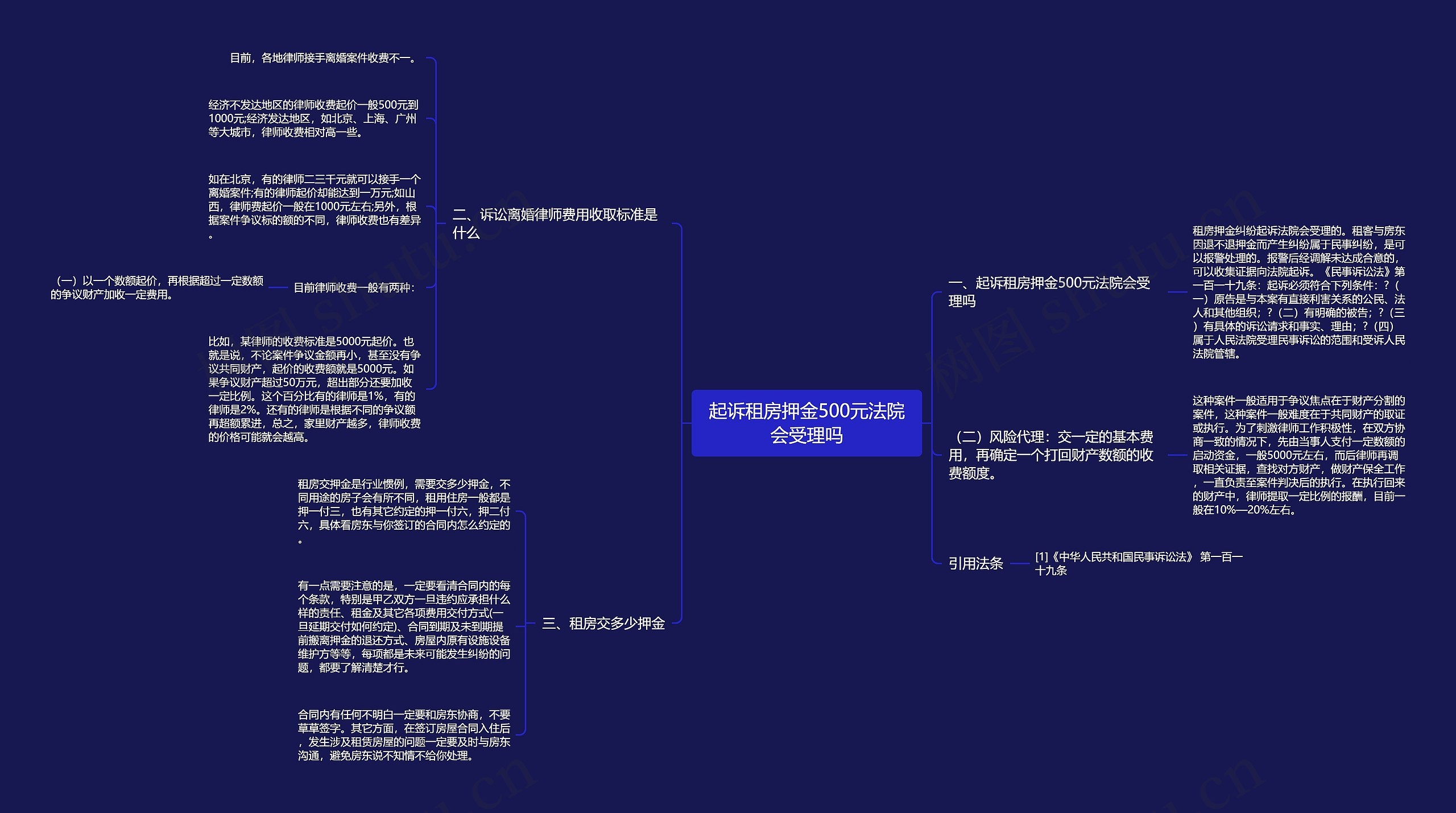 起诉租房押金500元法院会受理吗