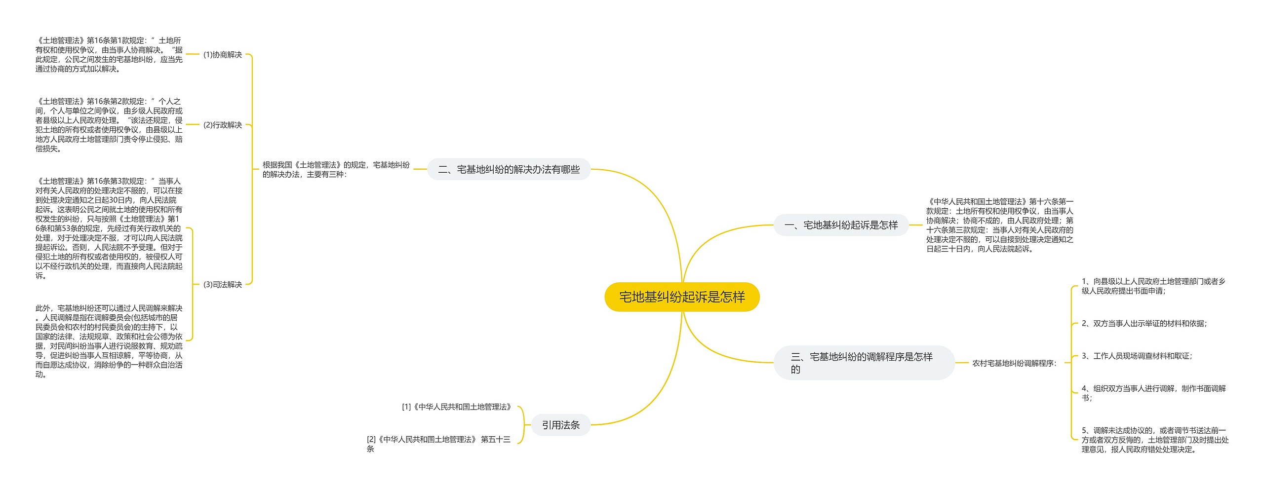 宅地基纠纷起诉是怎样