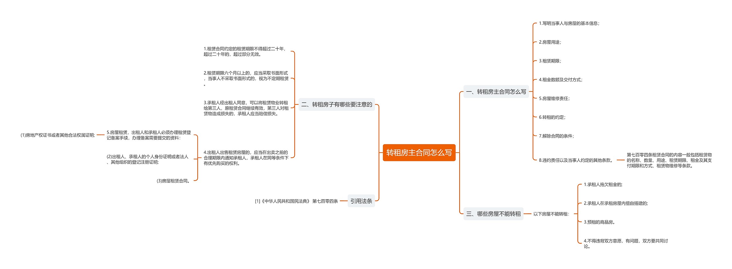 转租房主合同怎么写思维导图