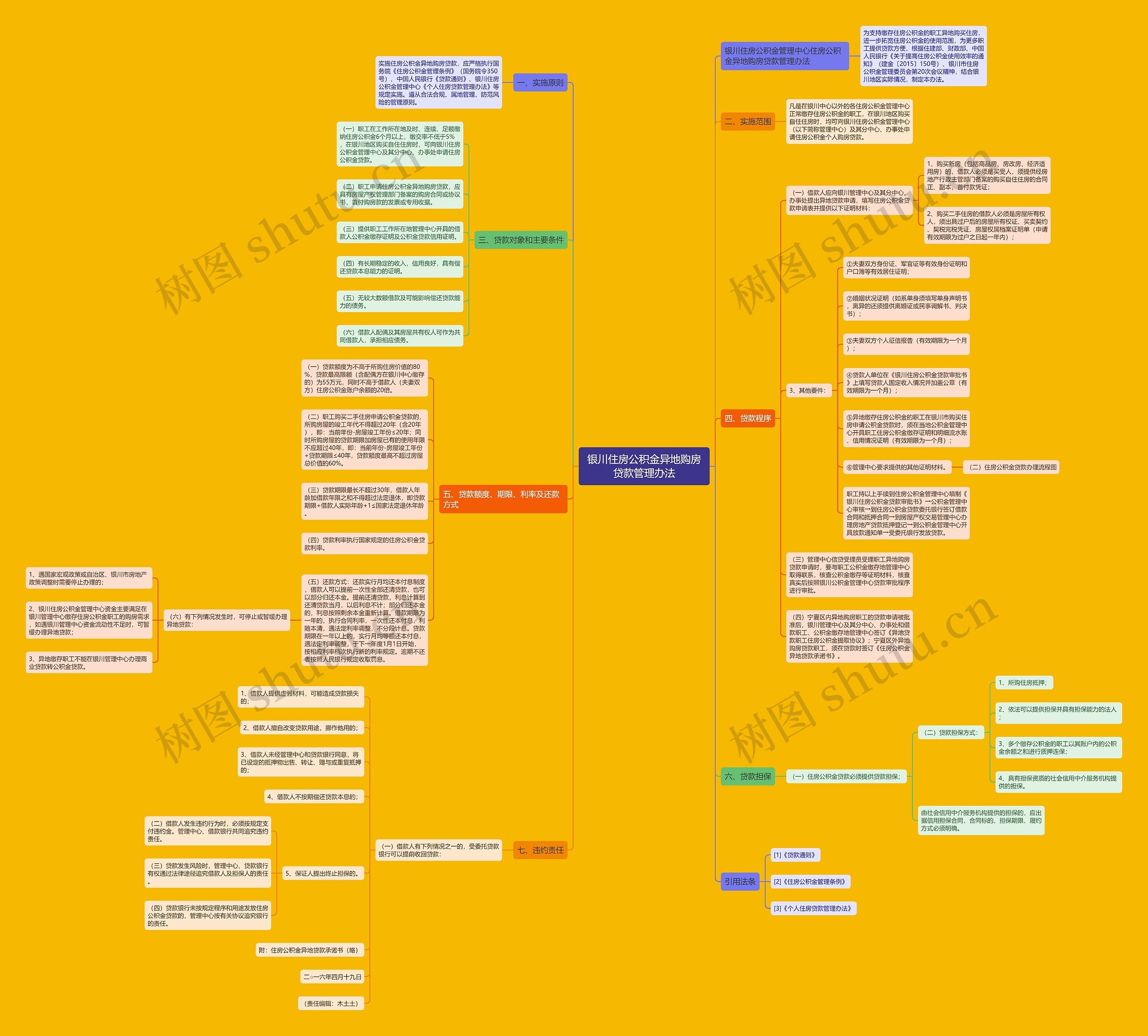 银川住房公积金异地购房贷款管理办法 银川住房公积金异地购房贷款管理办法