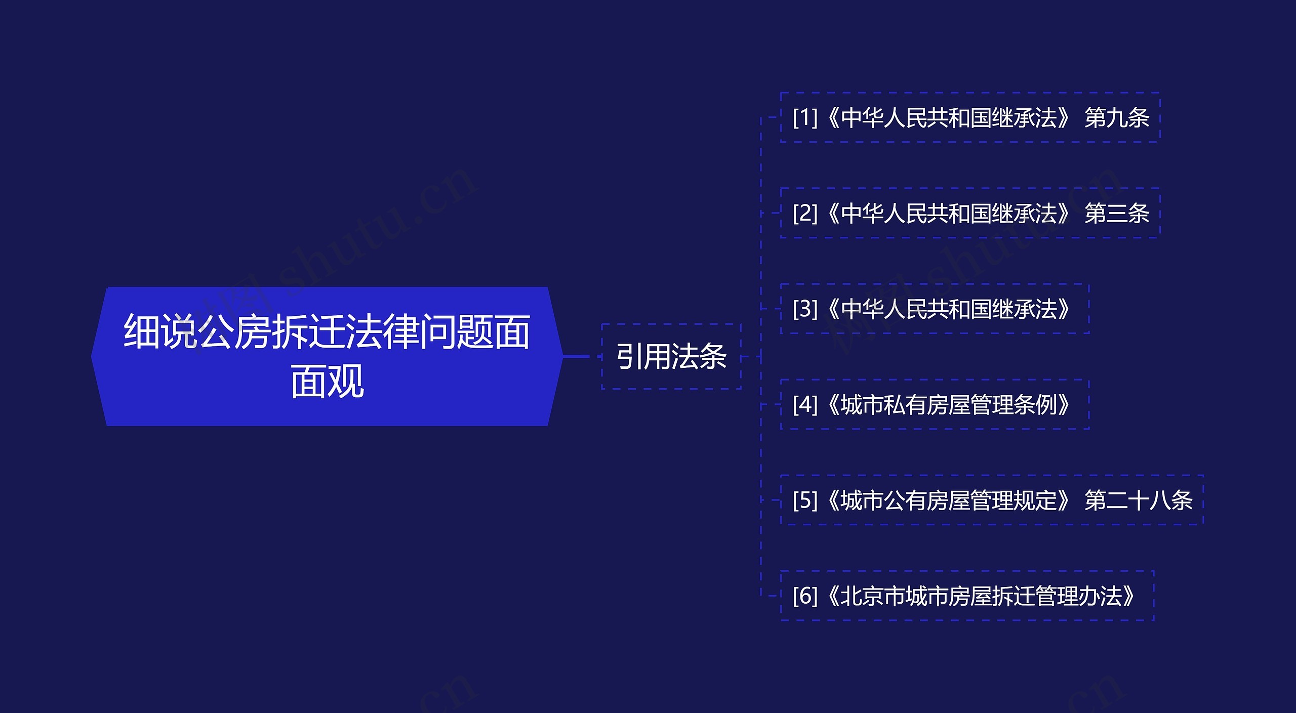 细说公房拆迁法律问题面面观 细说公房拆迁法律问题面面观