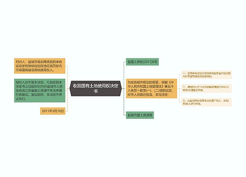 收回国有土地使用权决定书