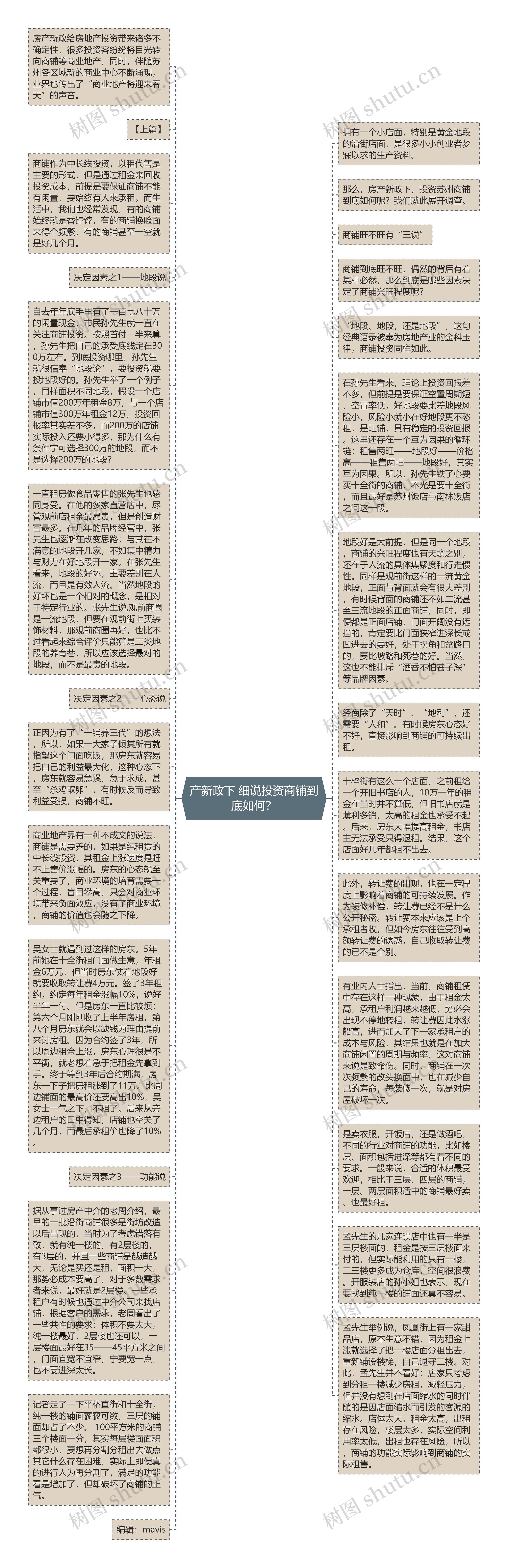 产新政下 细说投资商铺到底如何？思维导图