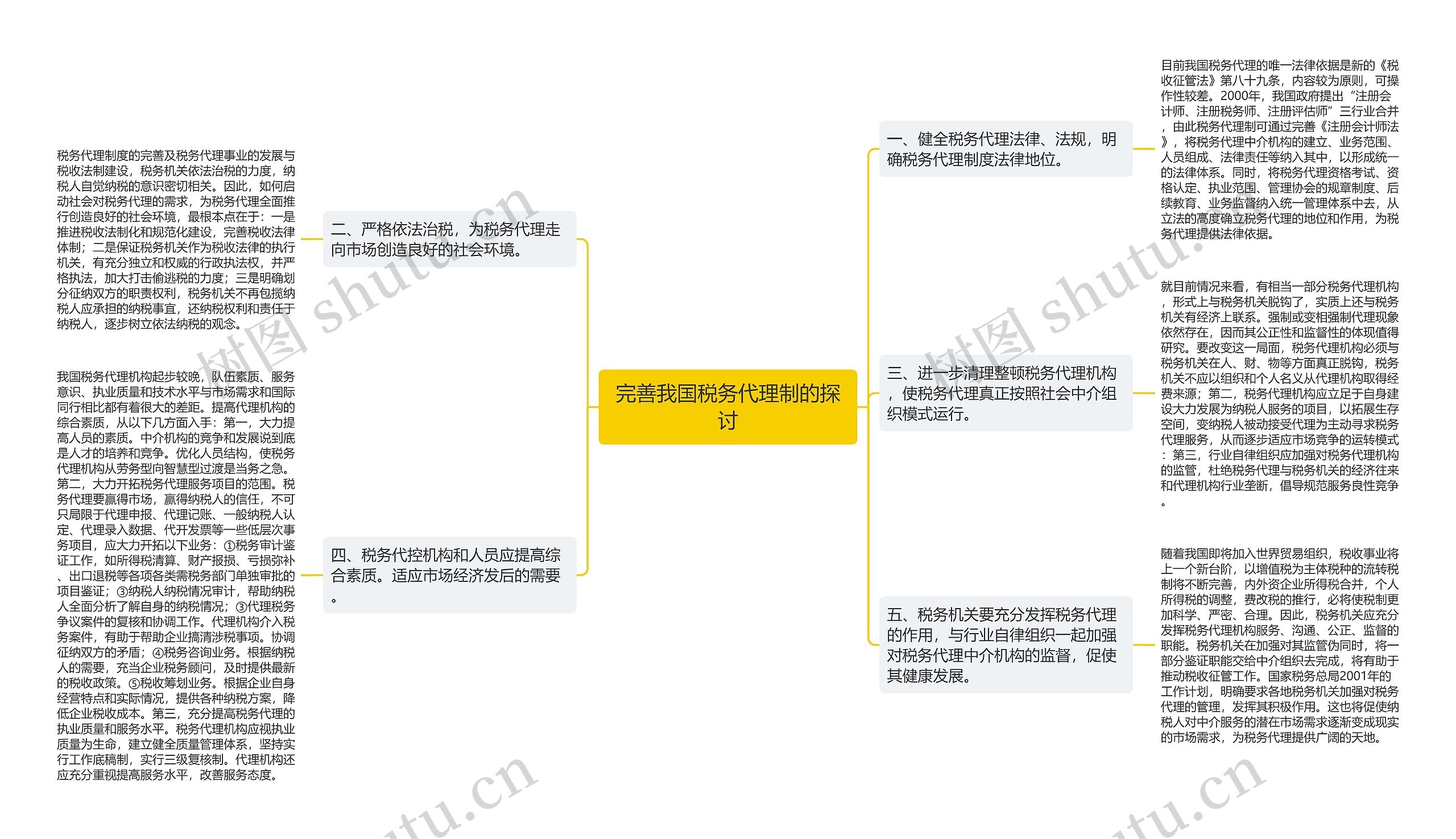 完善我国税务代理制的探讨