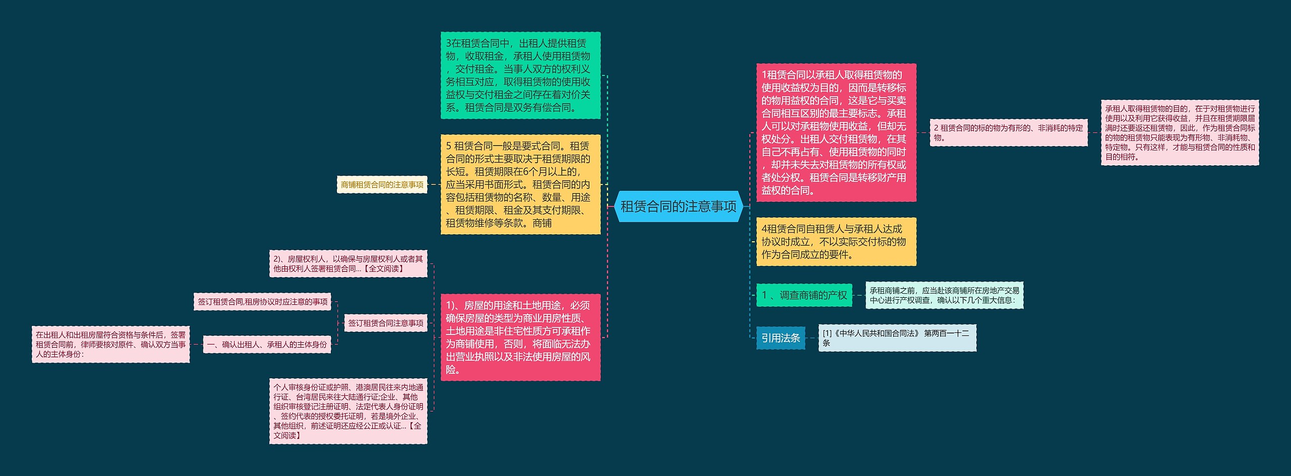 租赁合同的注意事项思维导图