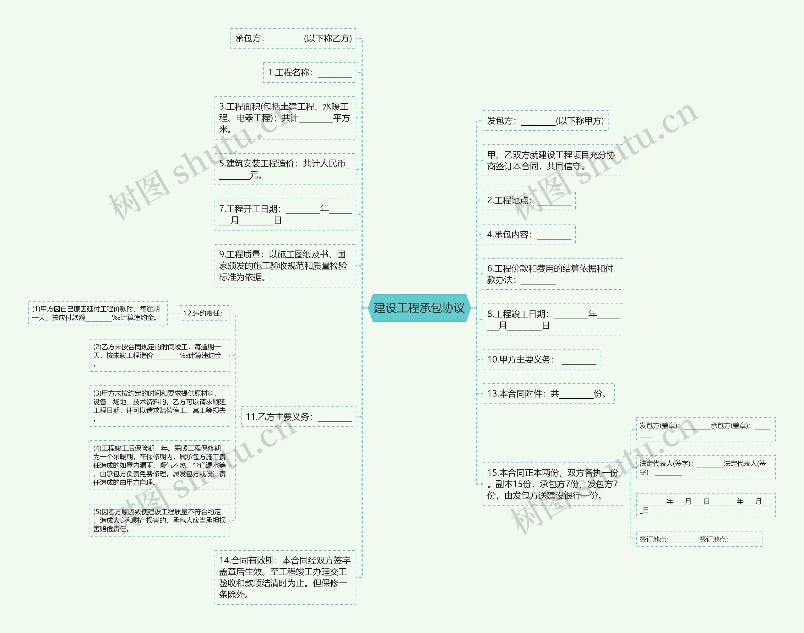 建设工程承包协议思维导图