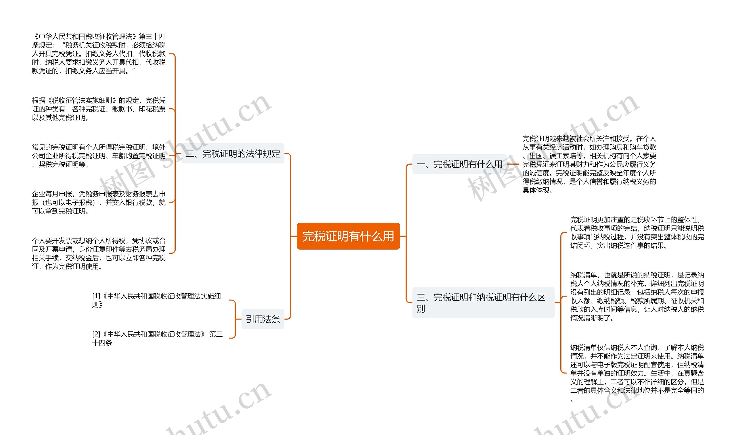 完税证明有什么用思维导图