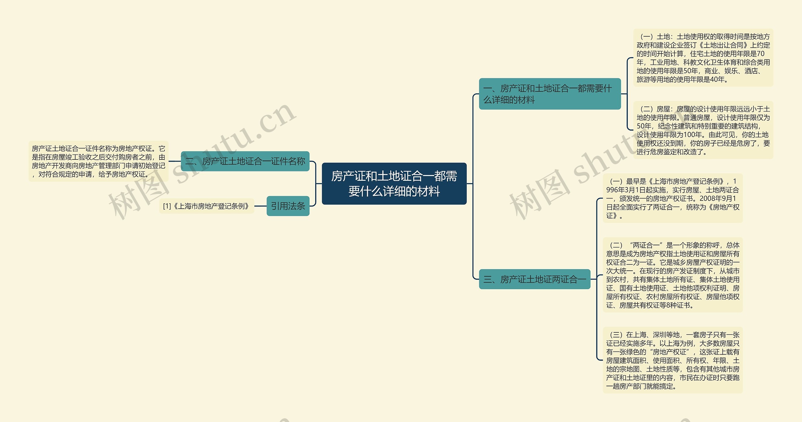 房产证和土地证合一都需要什么详细的材料思维导图