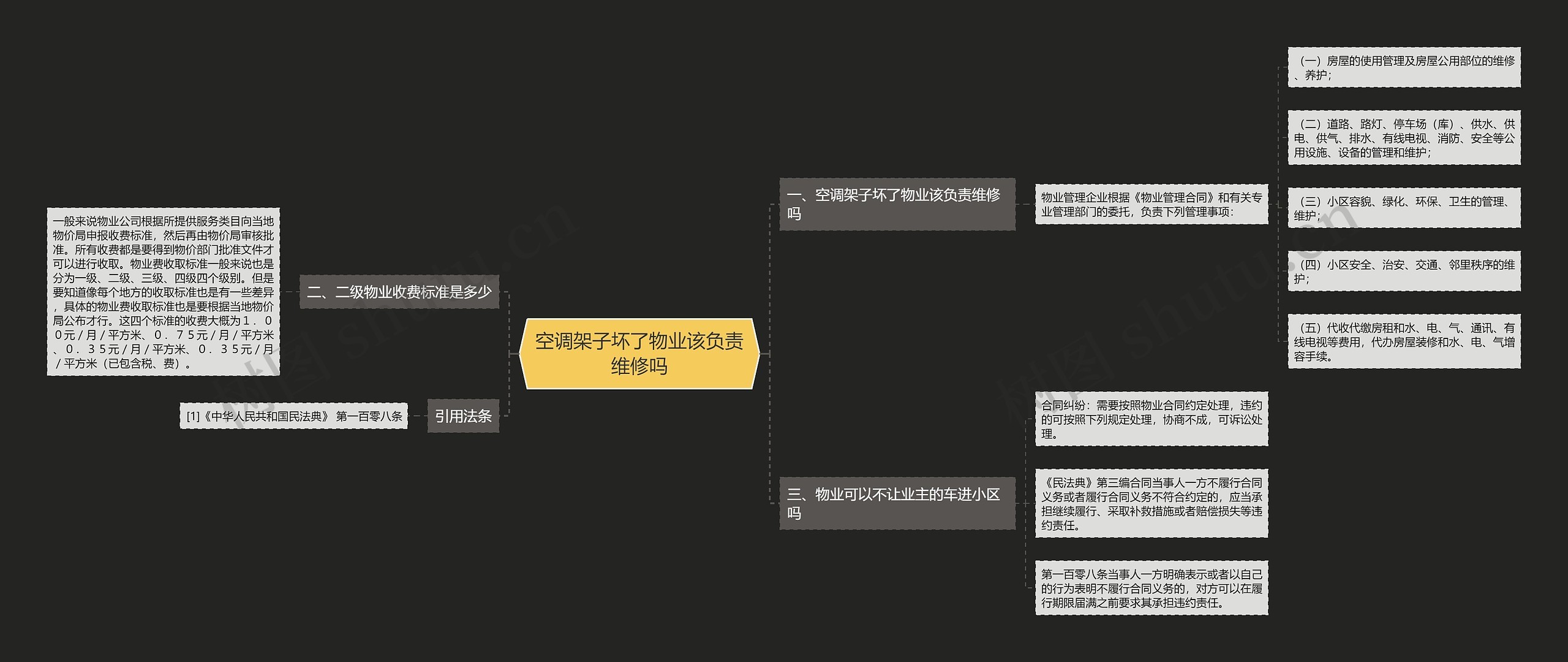 空调架子坏了物业该负责维修吗