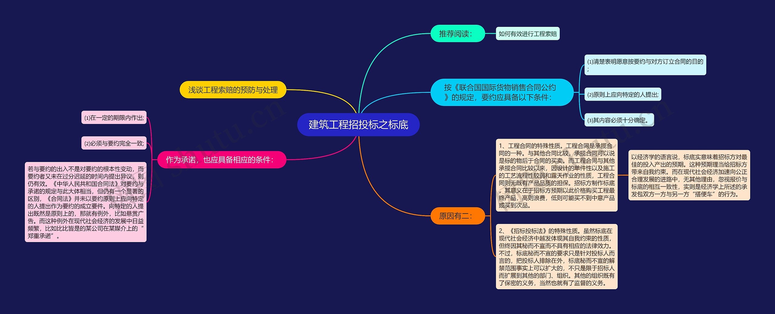 建筑工程招投标之标底