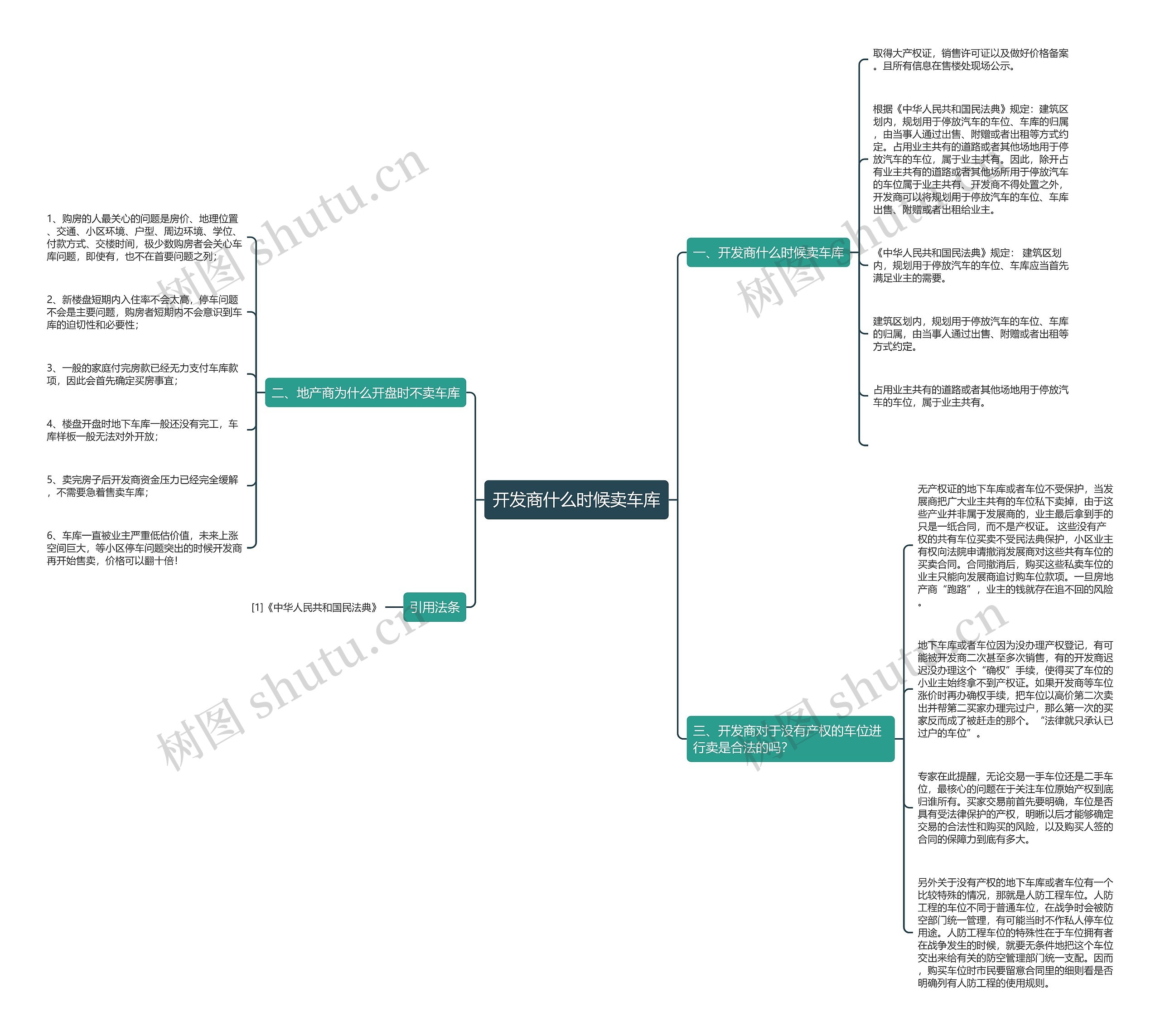 开发商什么时候卖车库 开发商什么时候卖车库