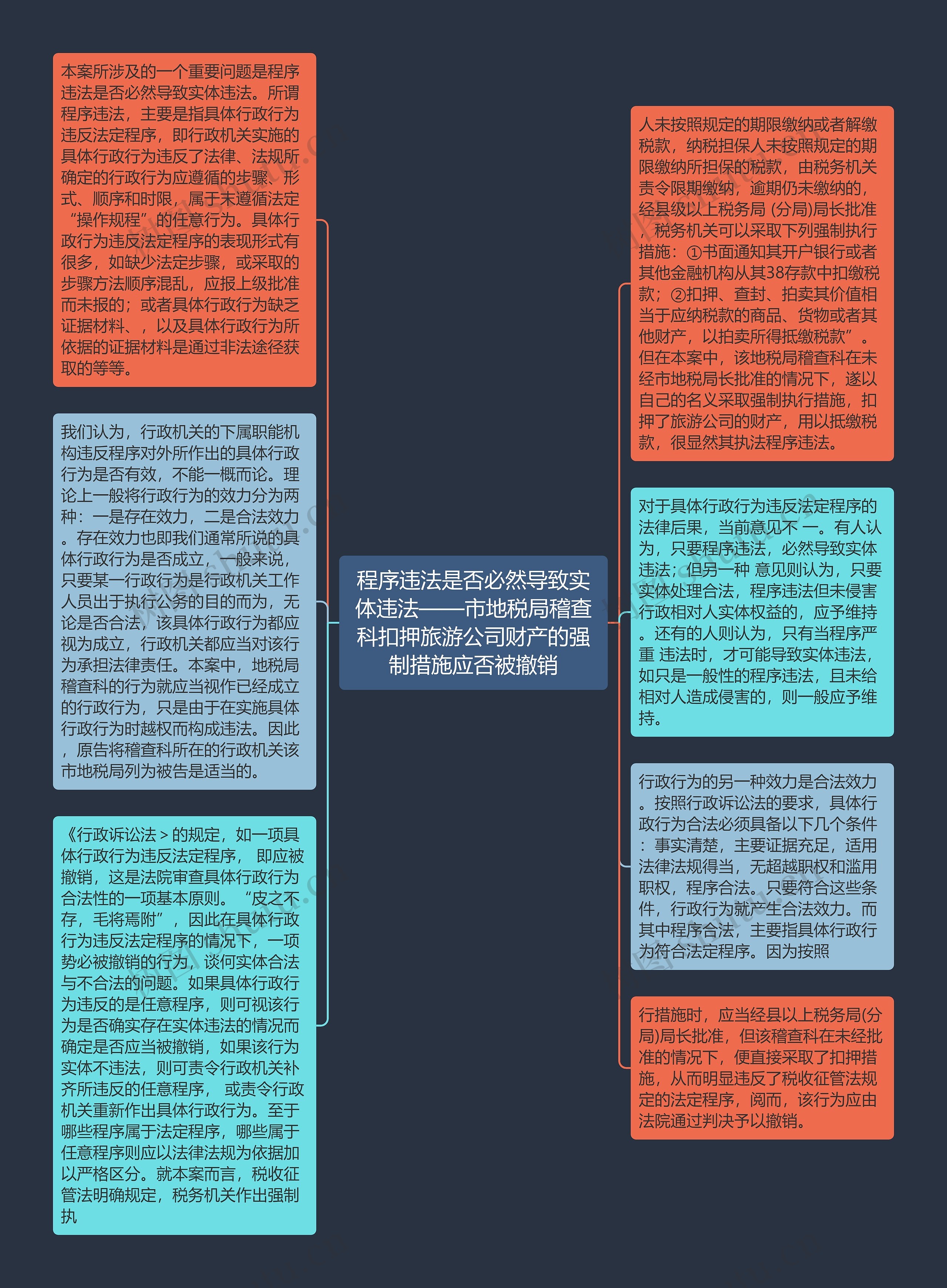程序违法是否必然导致实体违法——市地税局稽查科扣押旅游公司财产的强制措施应否被撤销