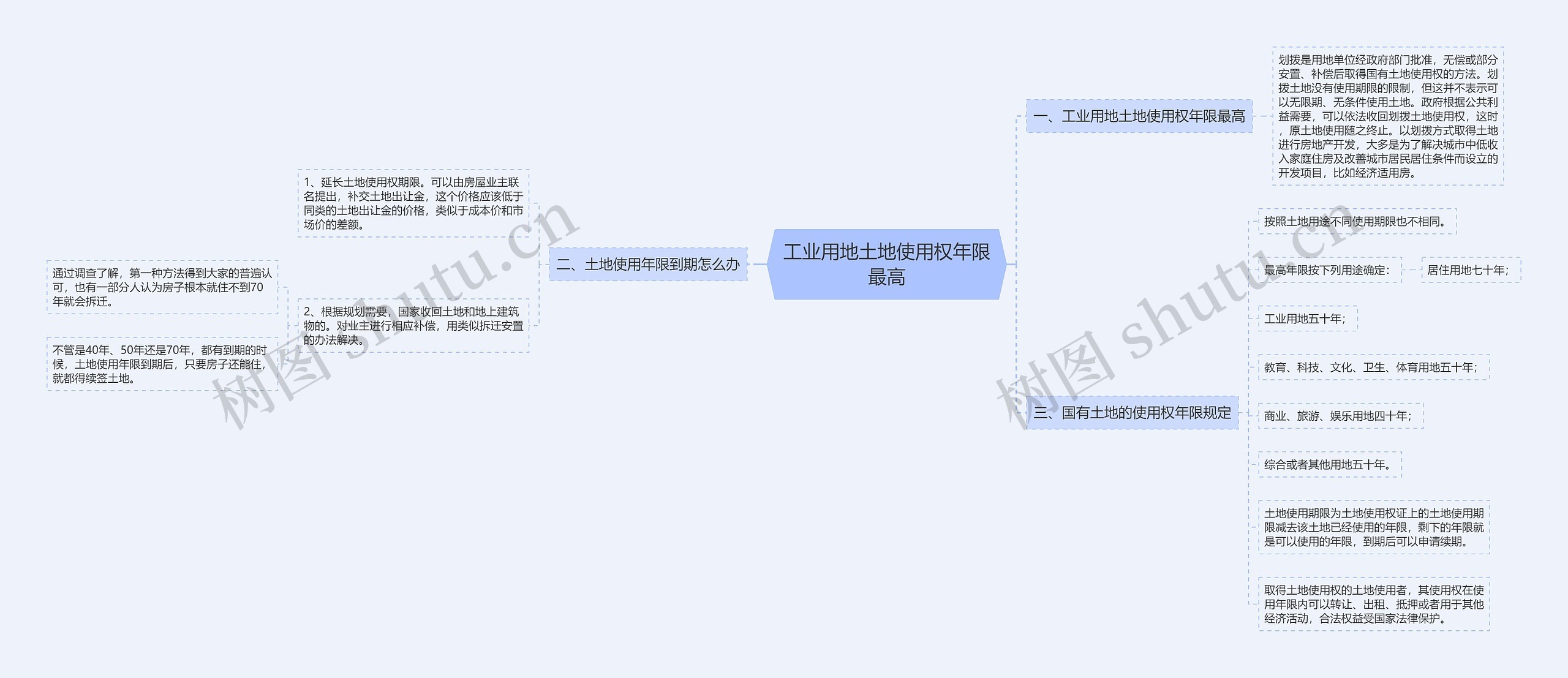 工业用地土地使用权年限最高