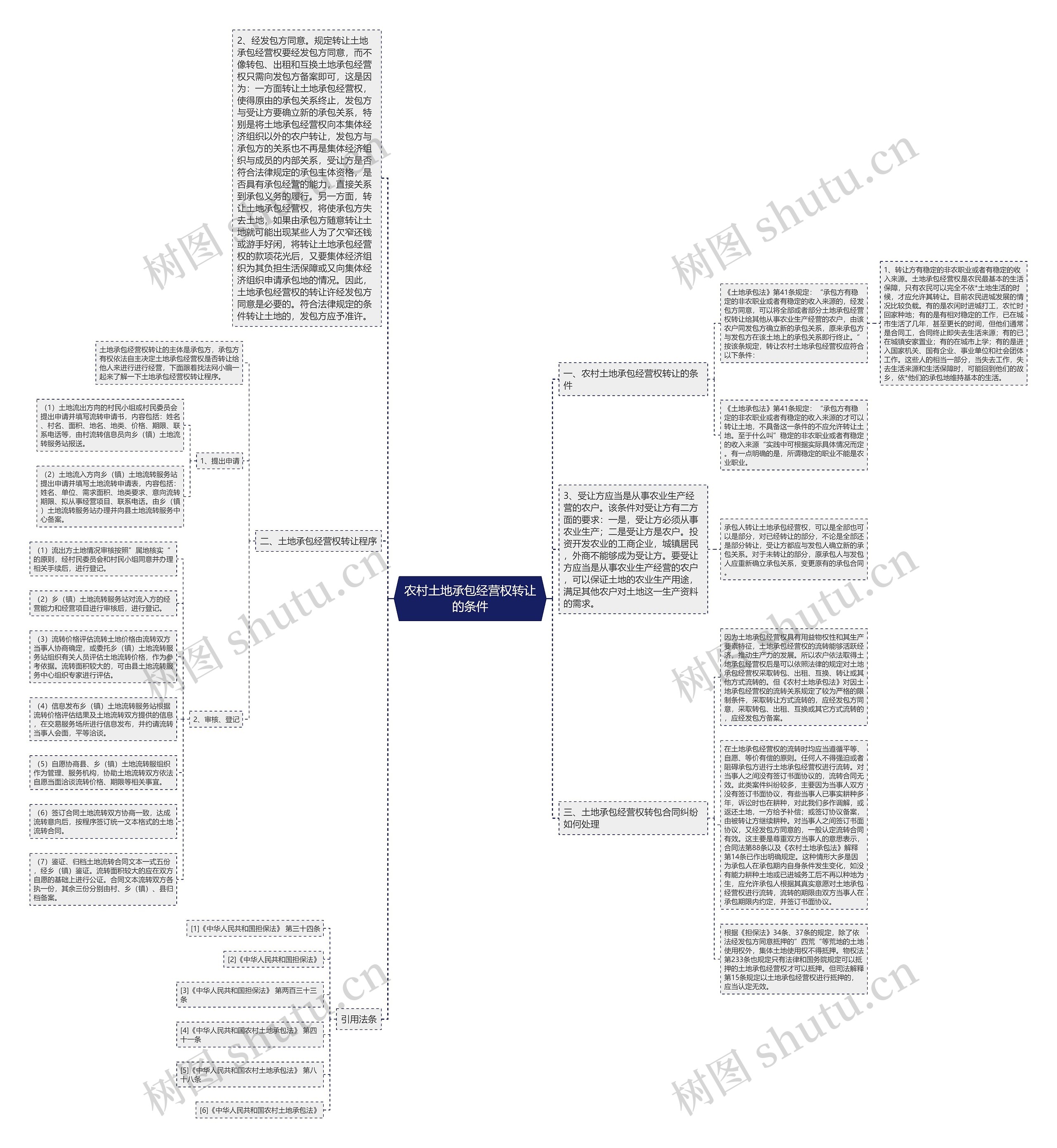 农村土地承包经营权转让的条件 农村土地承包经营权转让的条件