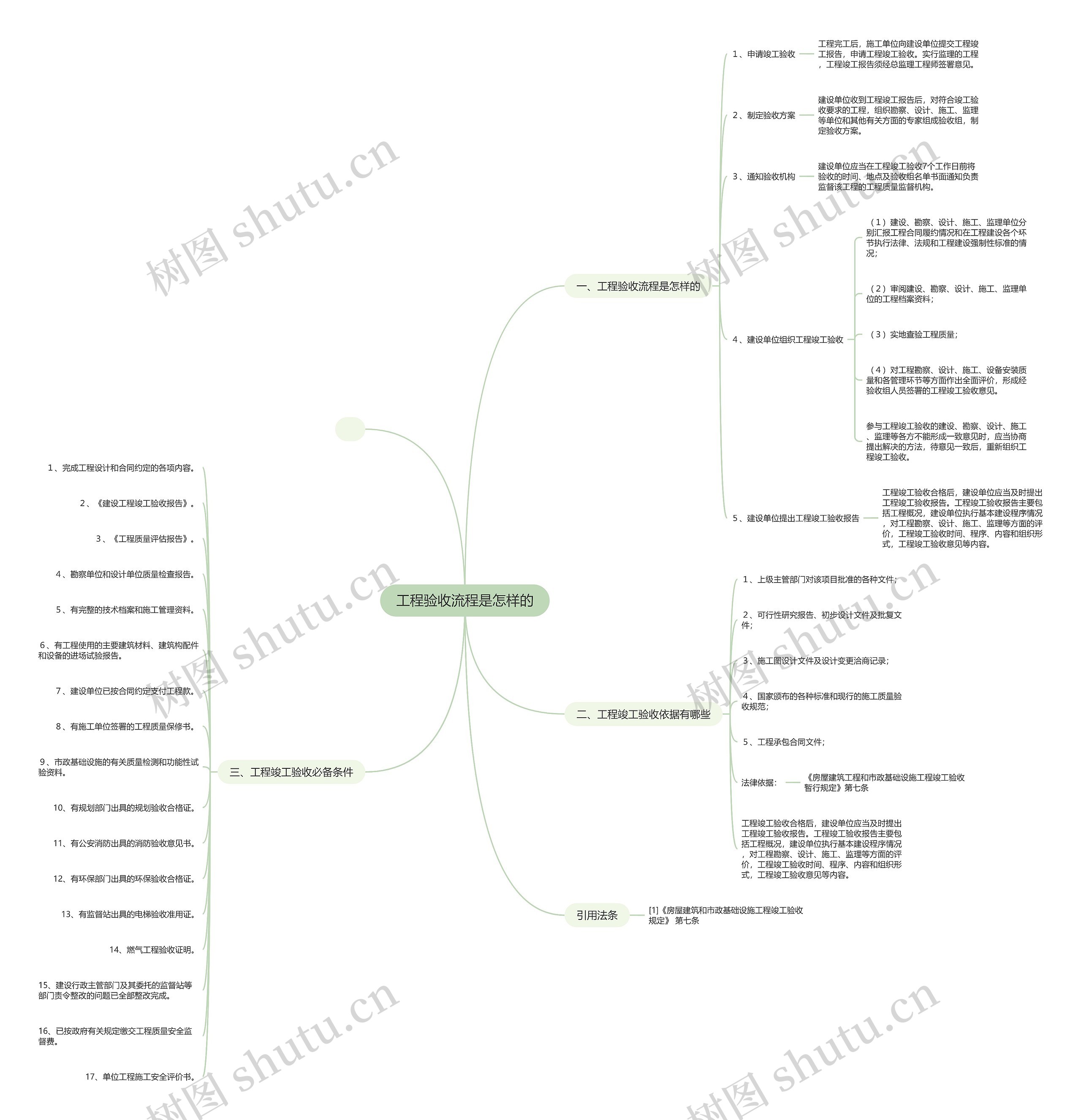 工程验收流程是怎样的 工程验收流程是怎样的