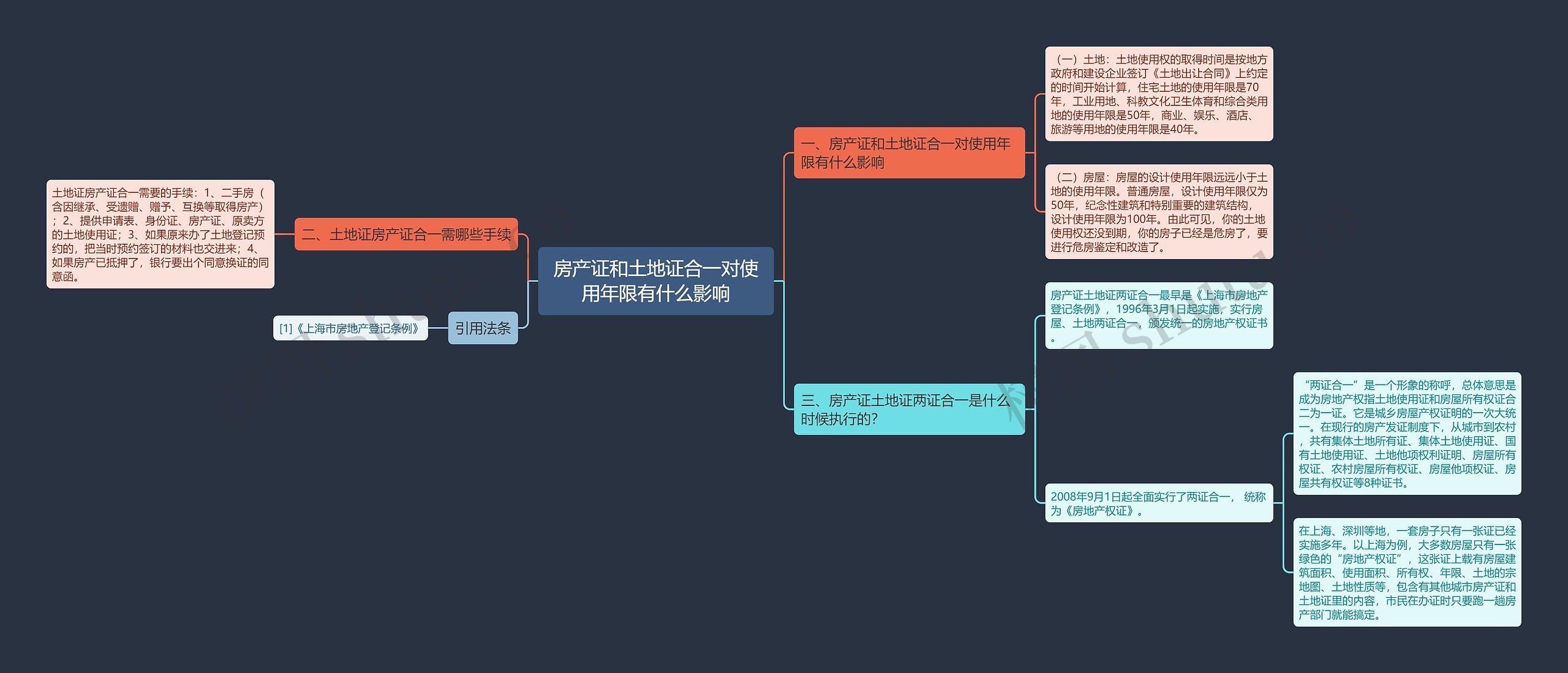 房产证和土地证合一对使用年限有什么影响