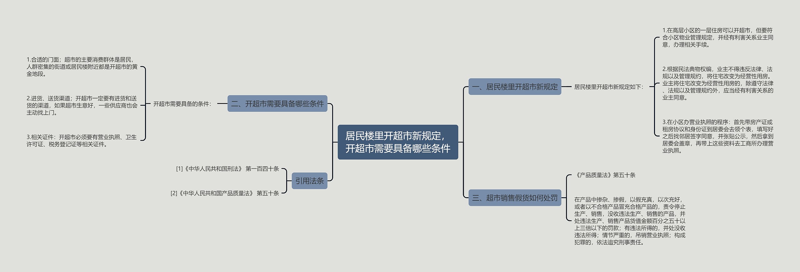 居民楼里开超市新规定，开超市需要具备哪些条件