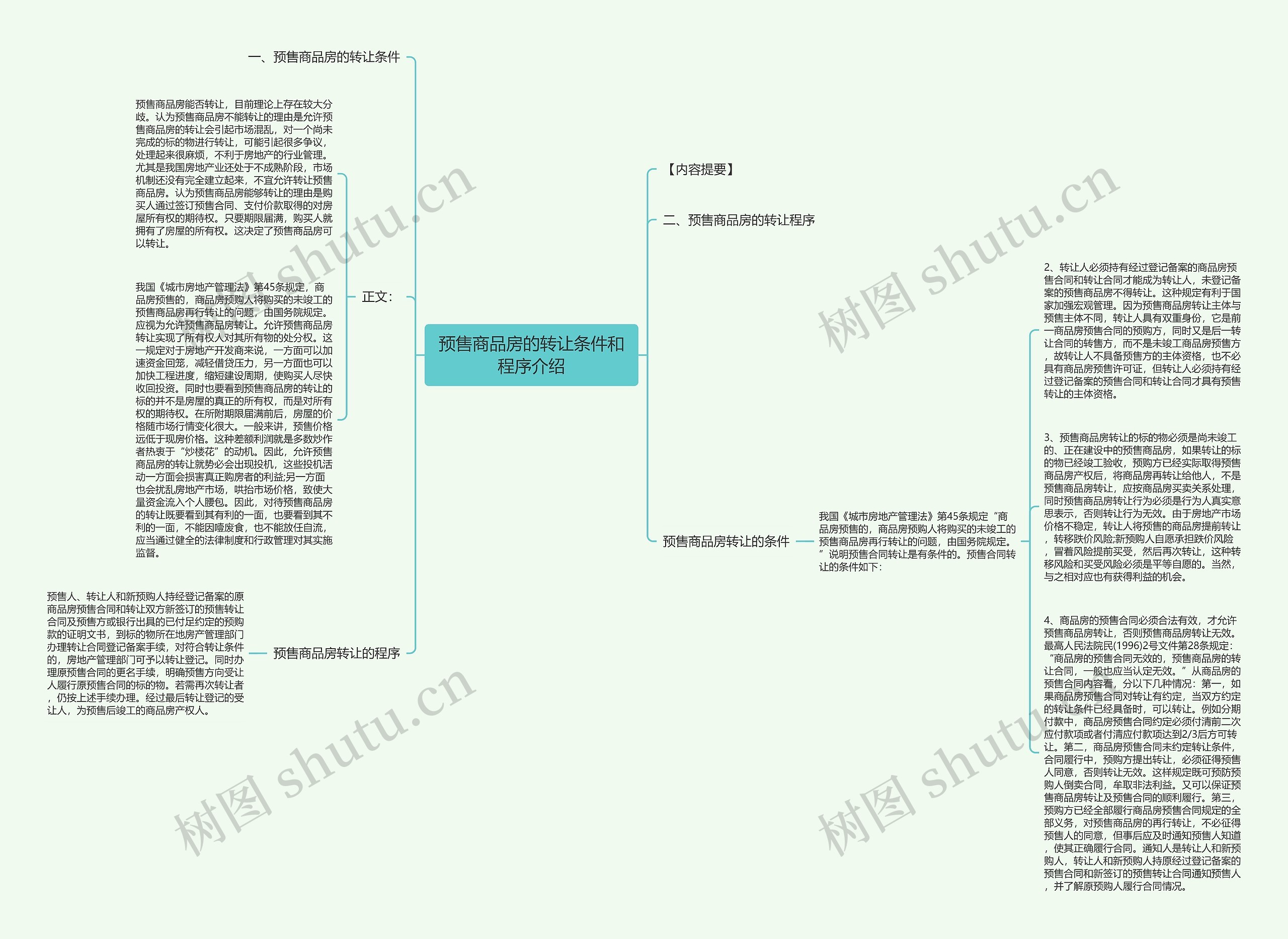 预售商品房的转让条件和程序介绍思维导图
