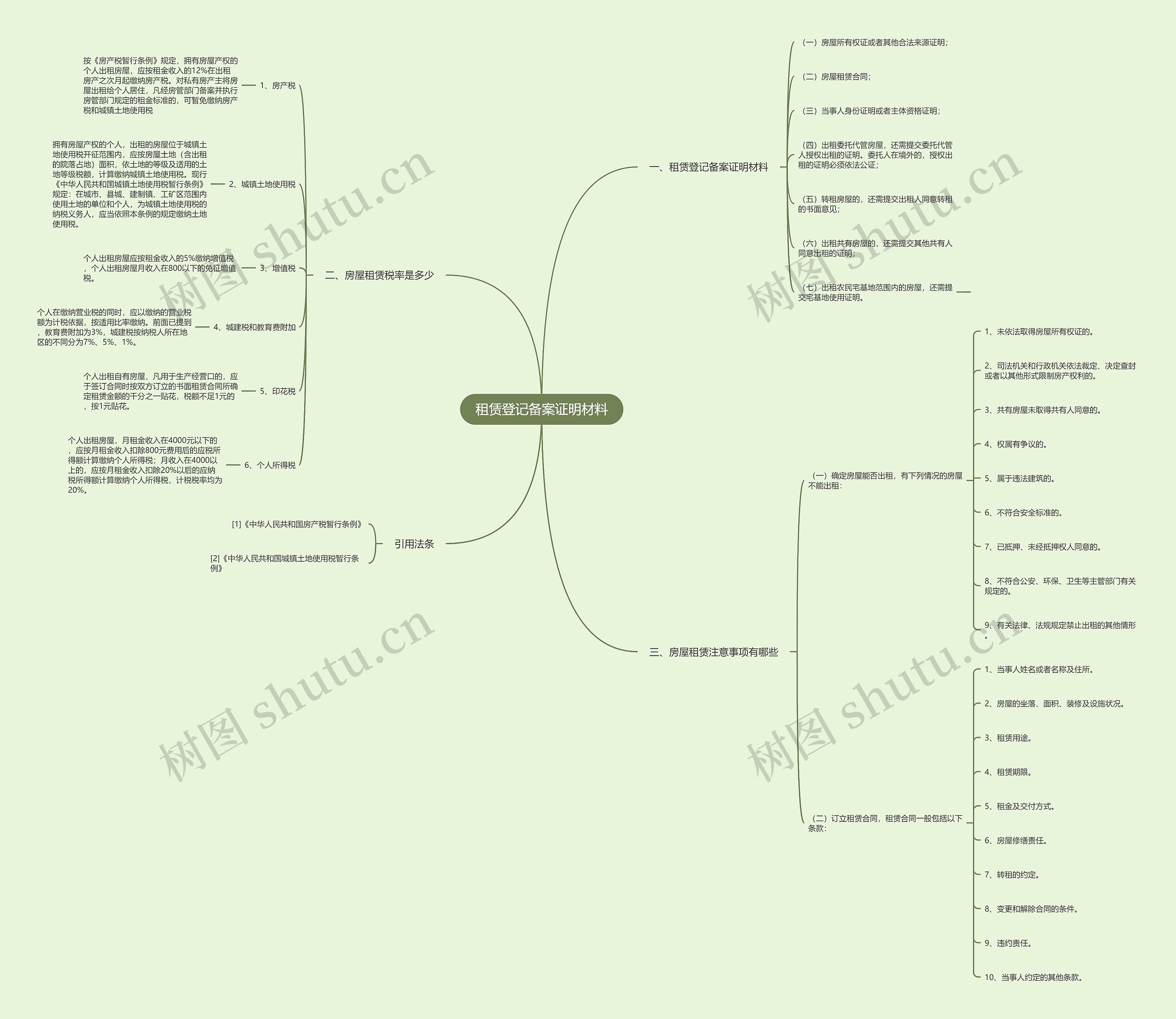 租赁登记备案证明材料思维导图