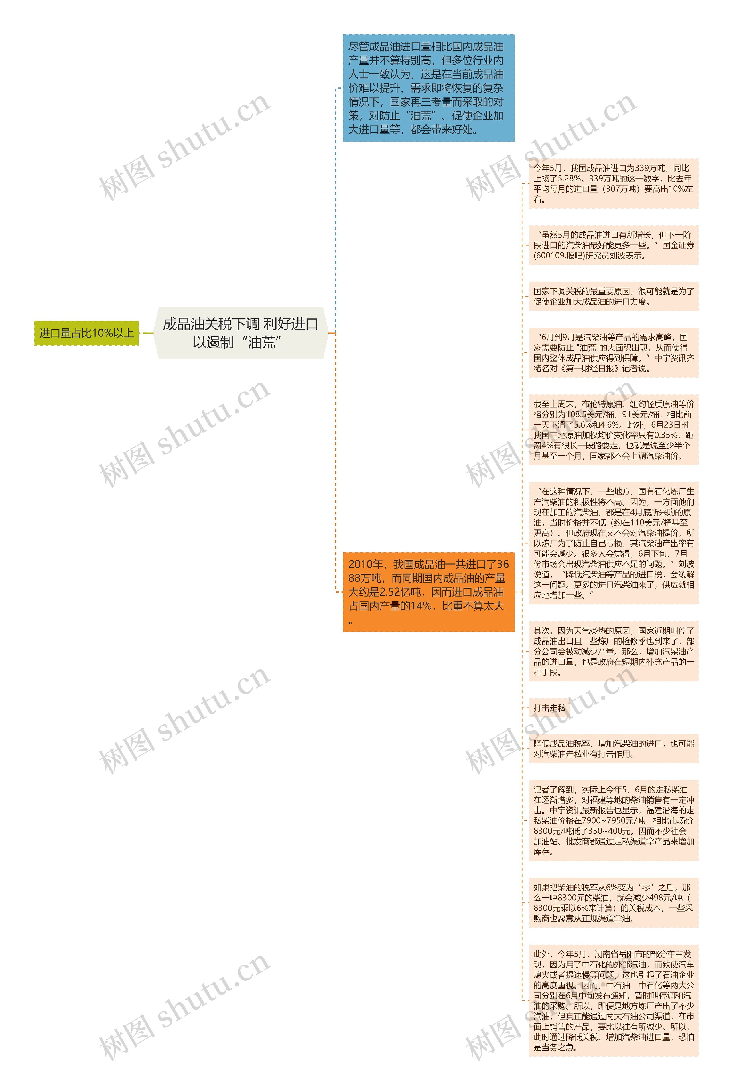 成品油关税下调 利好进口以遏制“油荒”思维导图