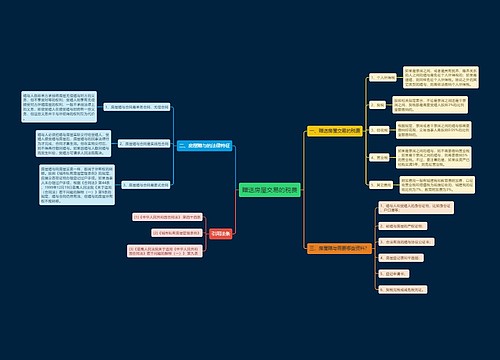 赠送房屋交易的税费