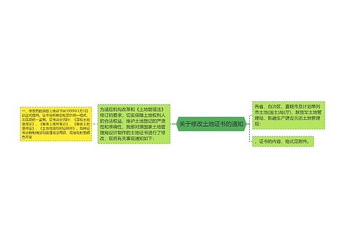 关于修改土地证书的通知