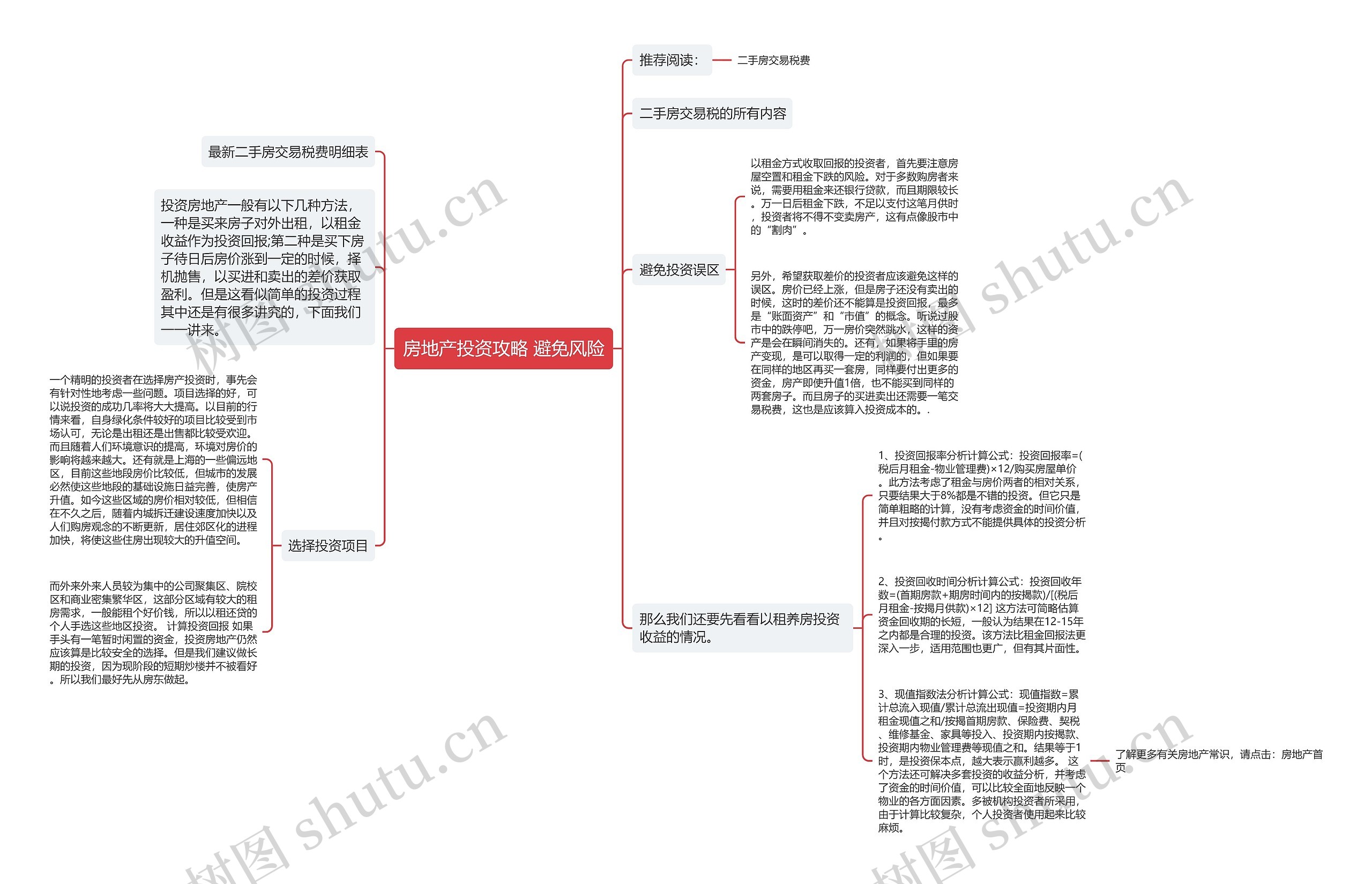 房地产投资攻略 避免风险思维导图