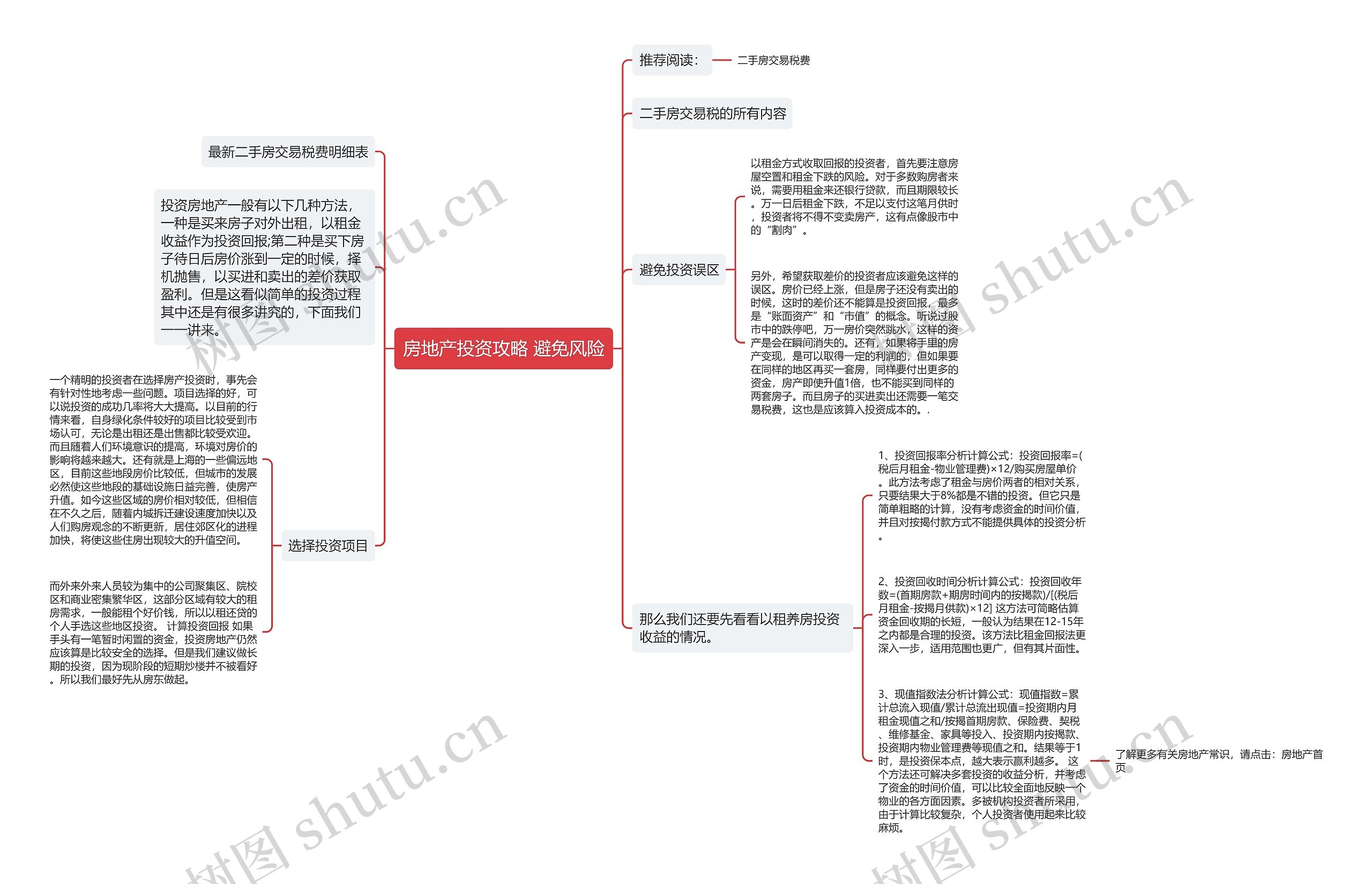 房地产投资攻略 避免风险 房地产投资攻略 避免风险