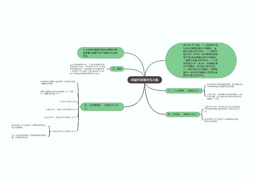 房屋买卖需交五大税