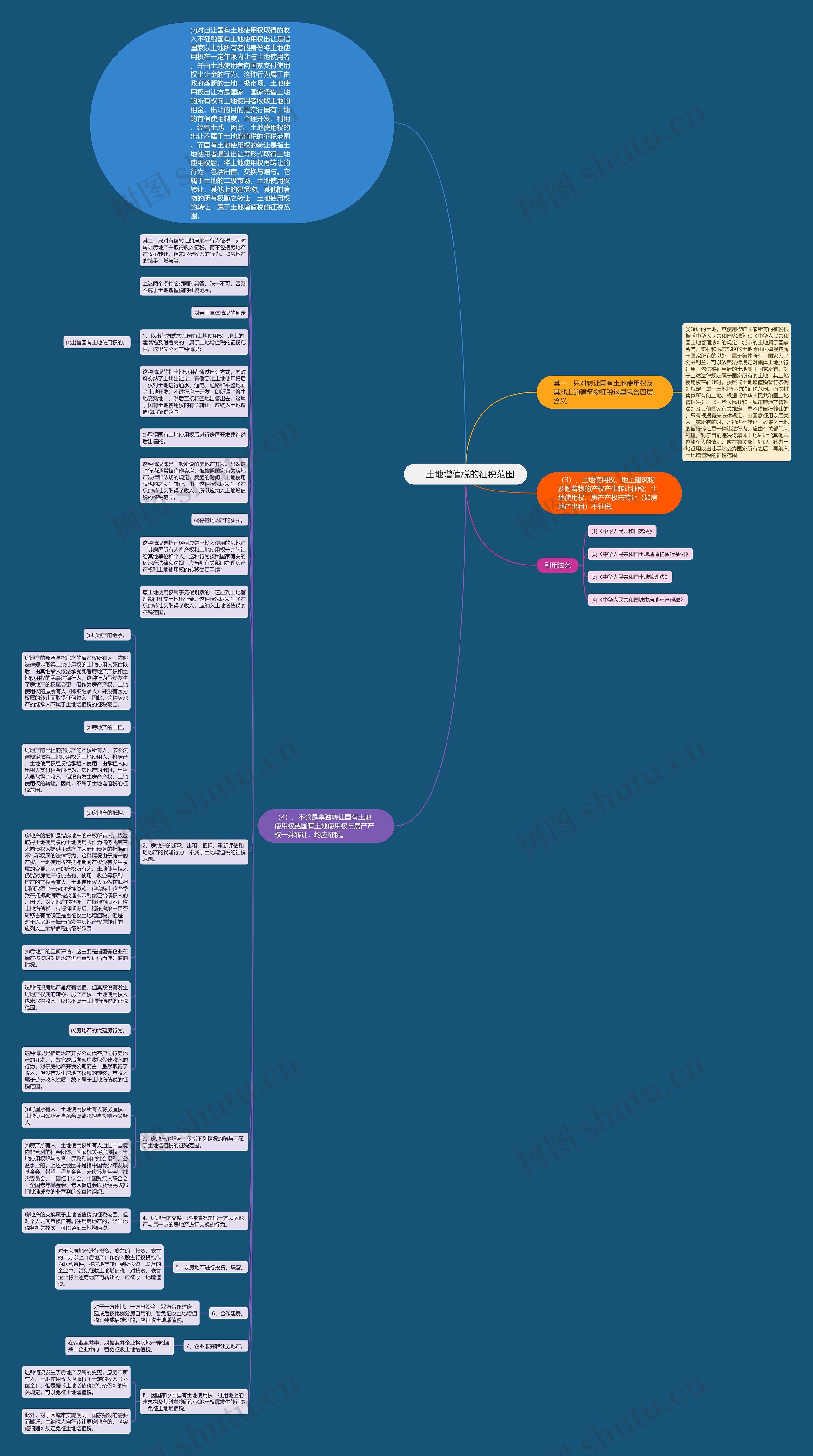  　土地增值税的征税范围 思维导图