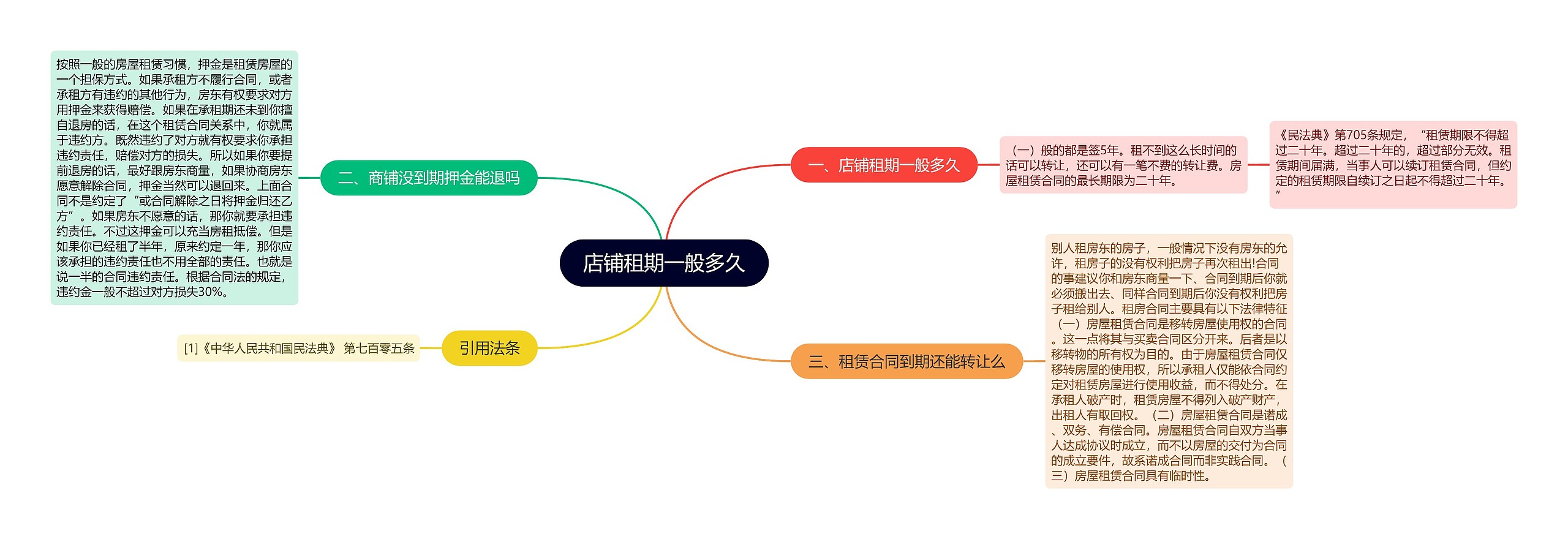 店铺租期一般多久