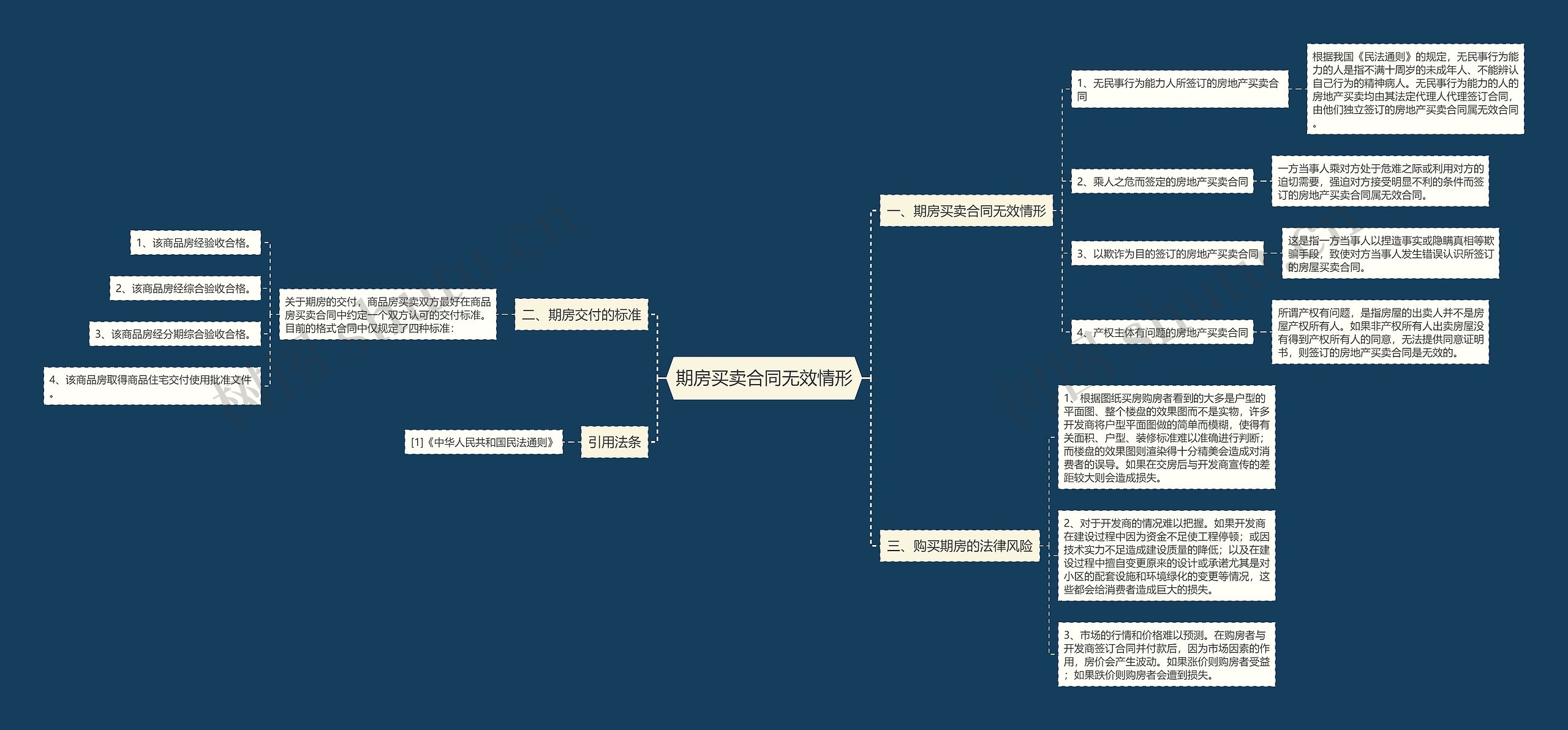 期房买卖合同无效情形 期房买卖合同无效情形