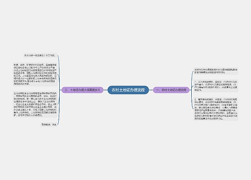 农村土地证办理流程