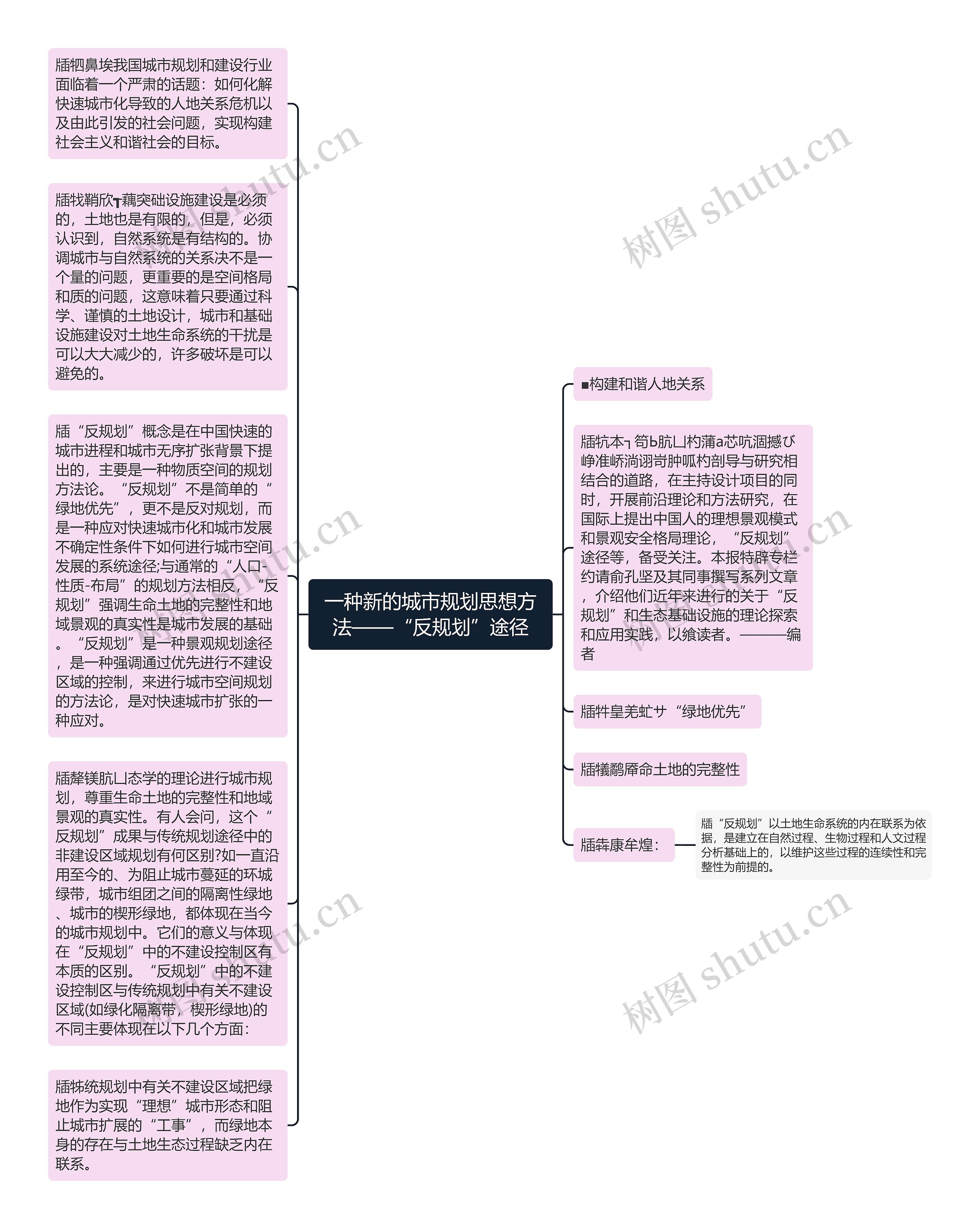 一种新的城市规划思想方法——“反规划”途径思维导图