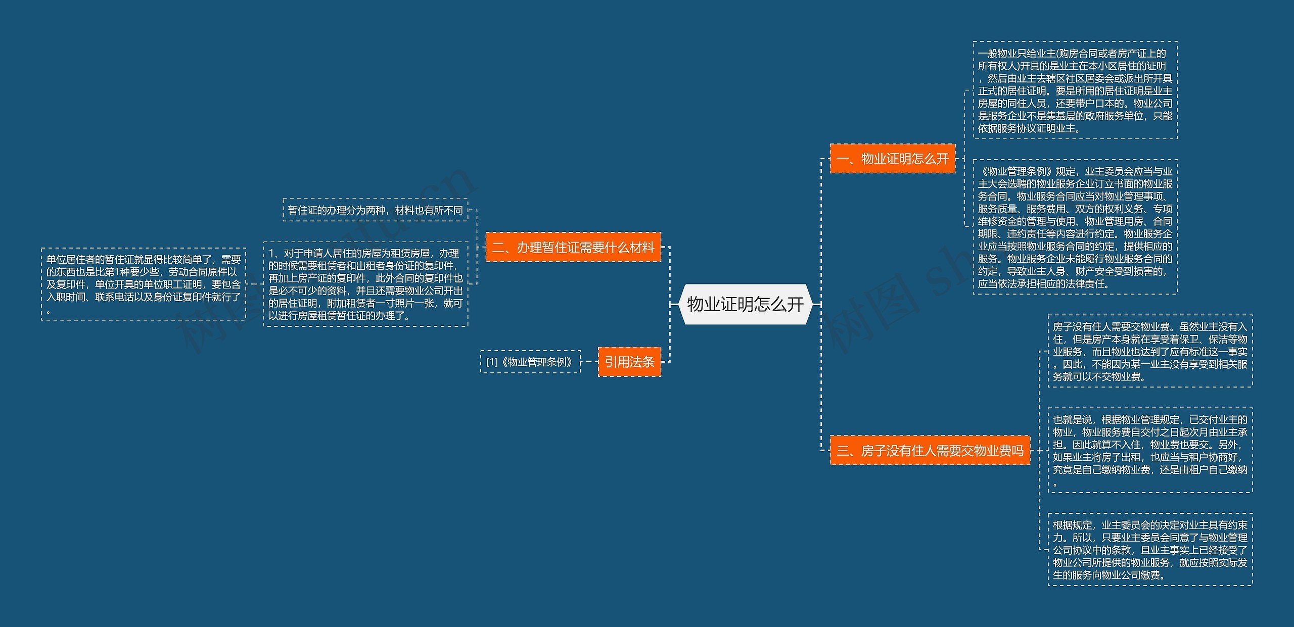 物业证明怎么开思维导图