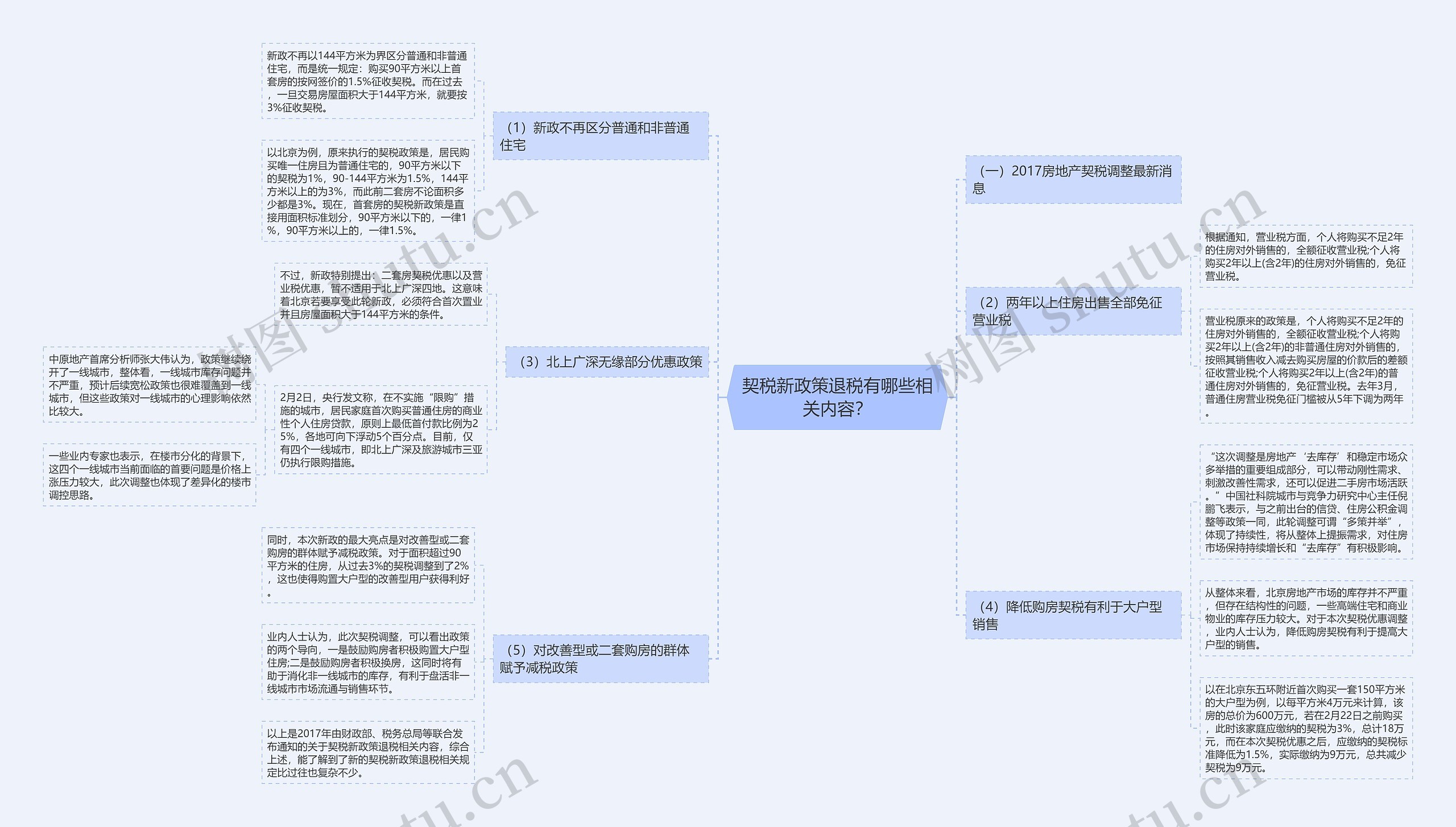 契税新政策退税有哪些相关内容? 契税新政策退税有哪些相关内容?
