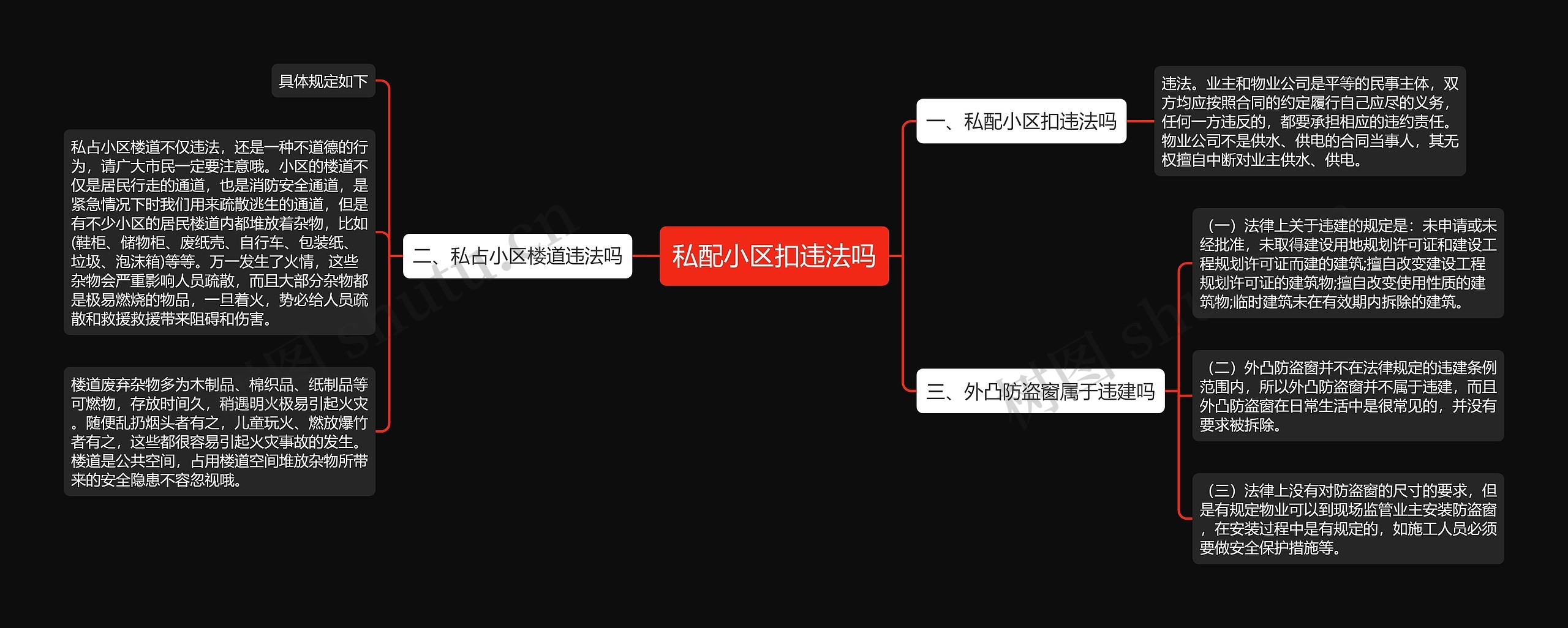 私配小区扣违法吗