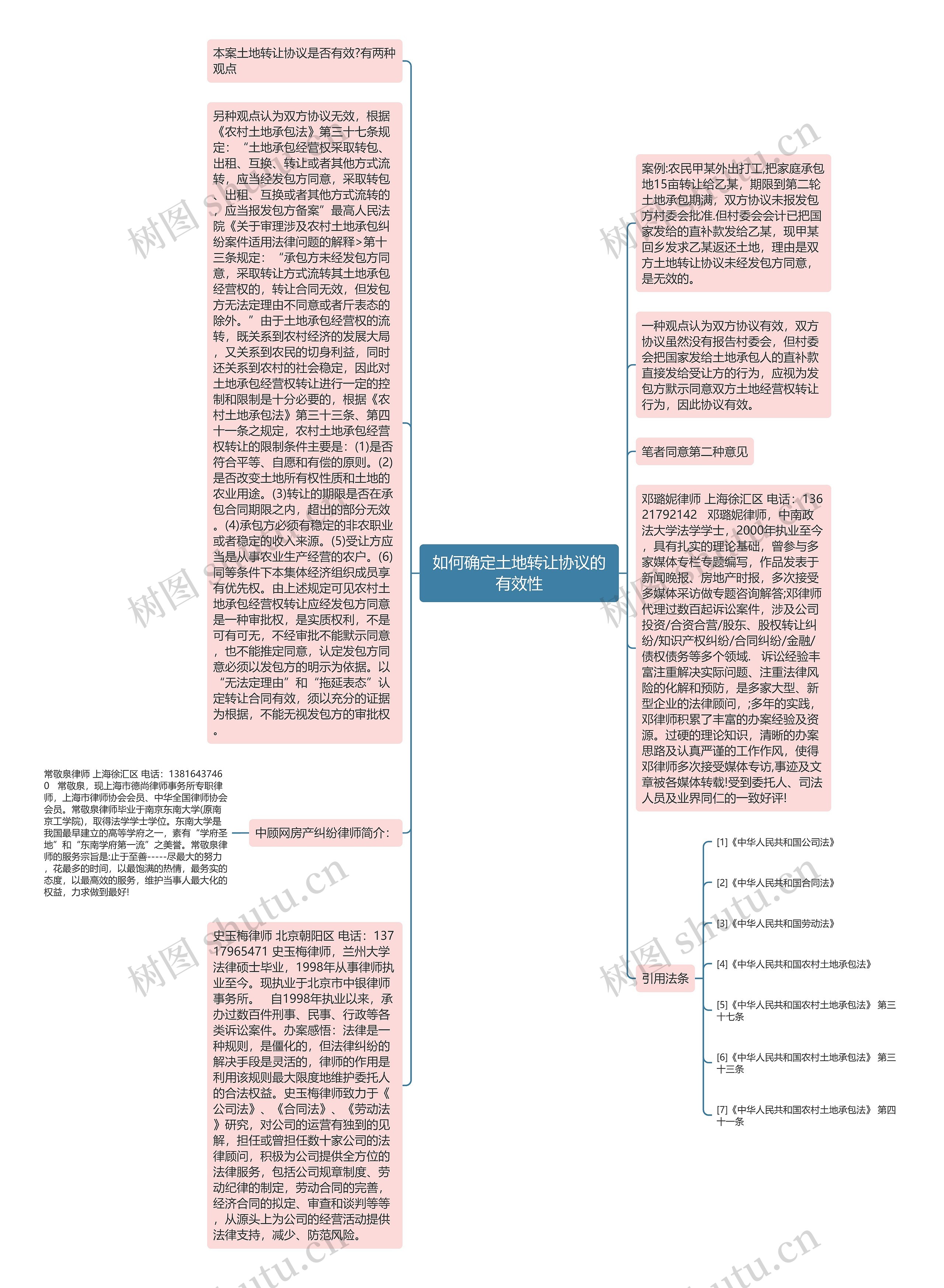 如何确定土地转让协议的有效性思维导图