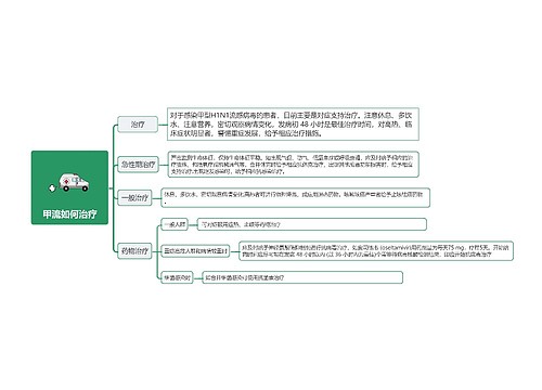 甲流如何治疗
