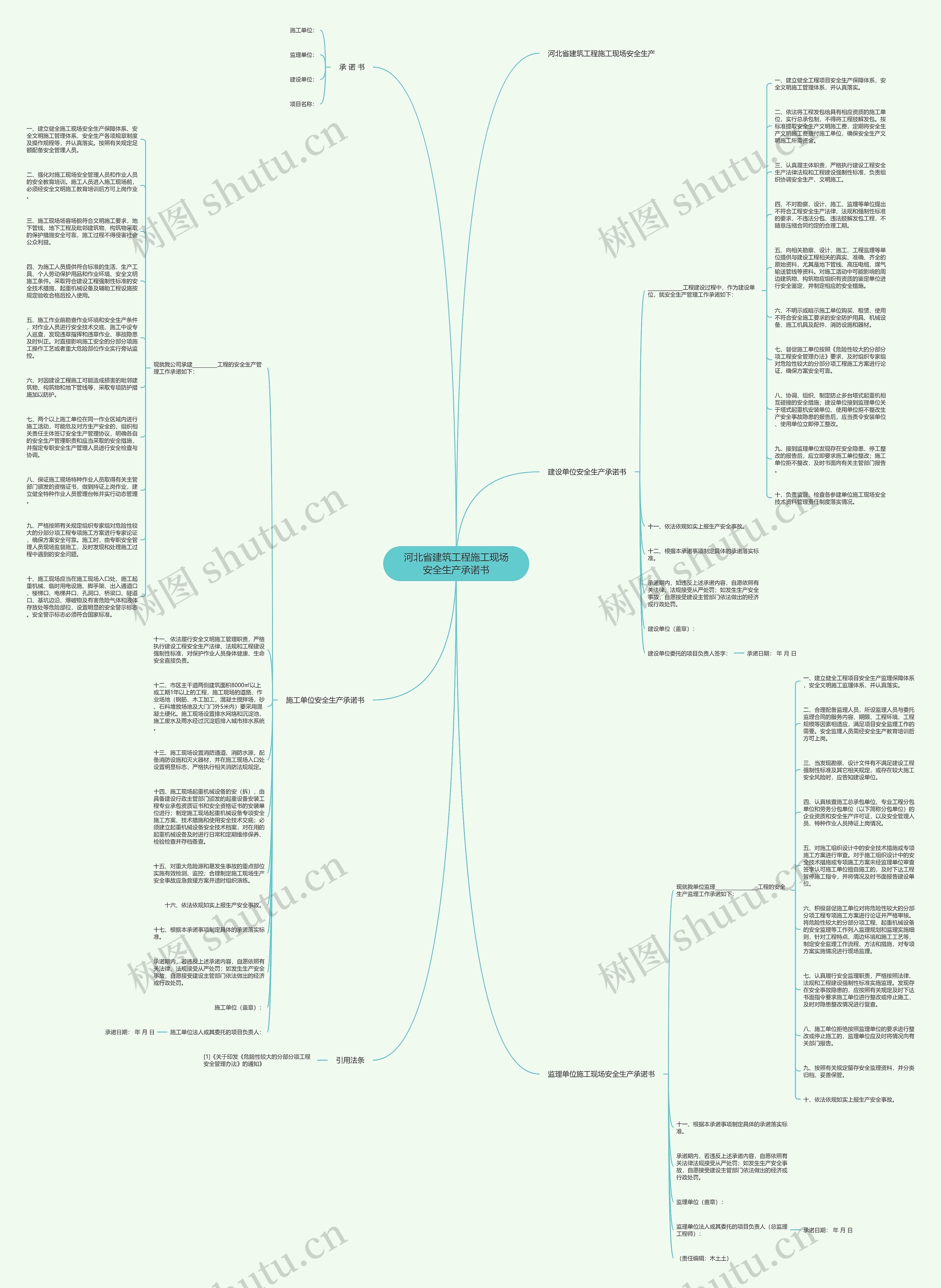 河北省建筑工程施工现场安全生产承诺书思维导图