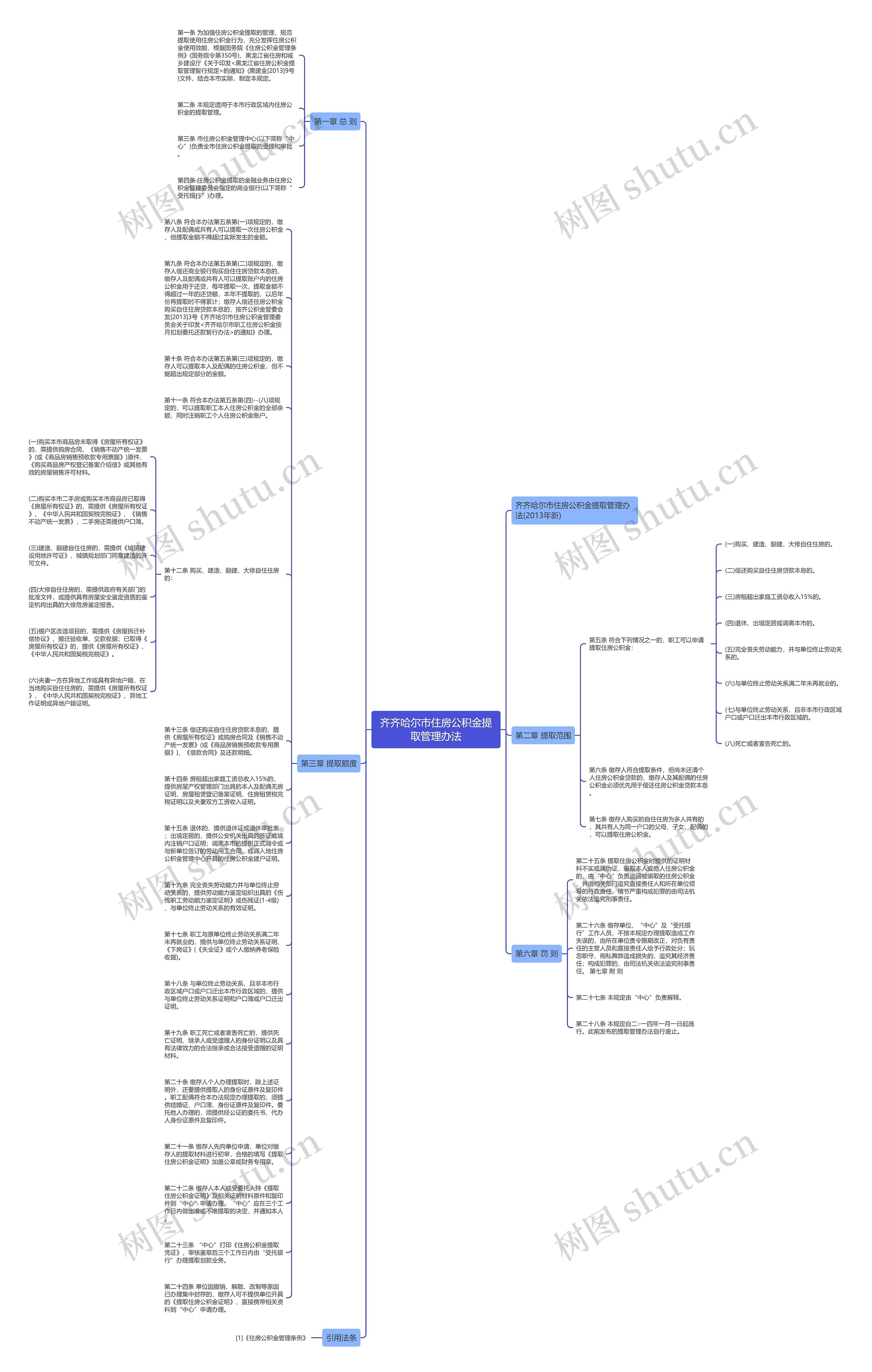 齐齐哈尔市住房公积金提取管理办法思维导图