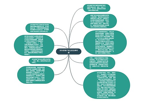 涉外房地产转让的法律问题