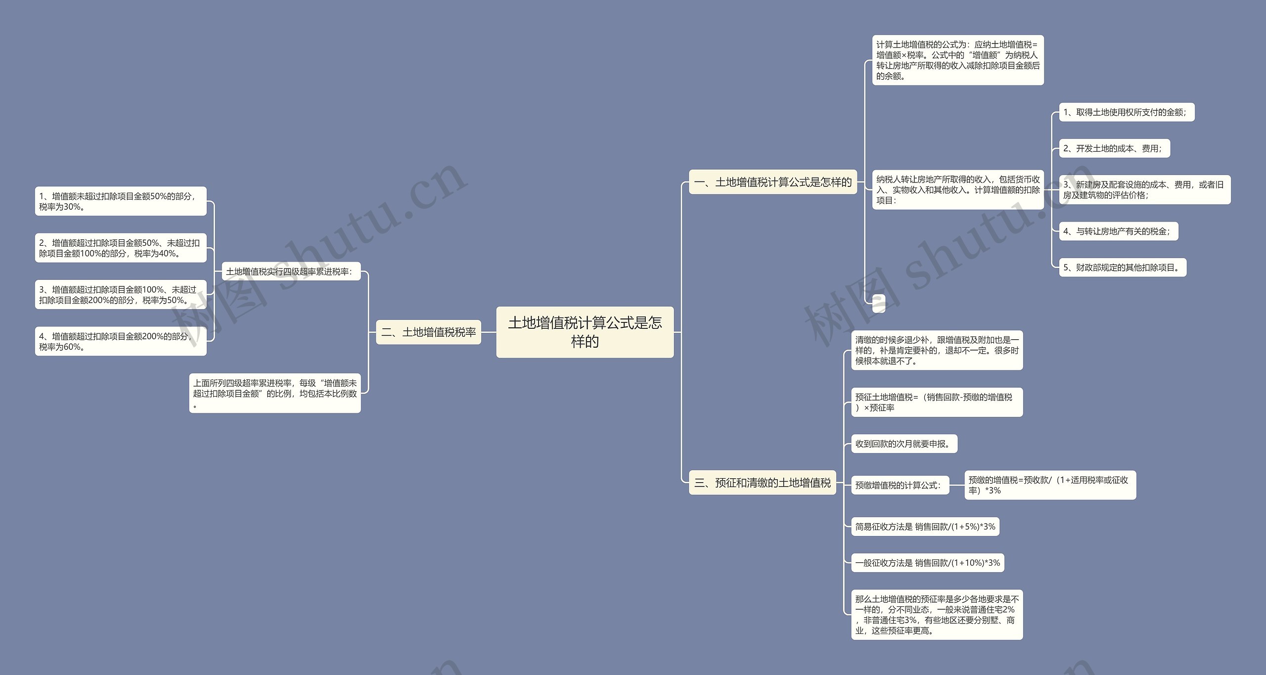 土地增值税计算公式是怎样的思维导图