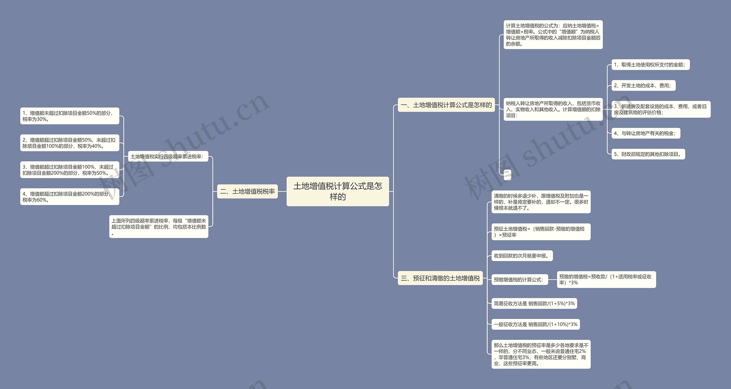 土地增值税计算公式是怎样的 土地增值税计算公式是怎样的