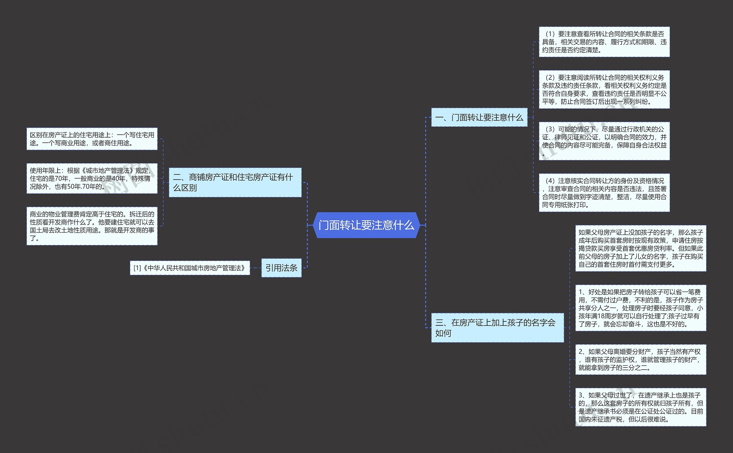 门面转让要注意什么思维导图