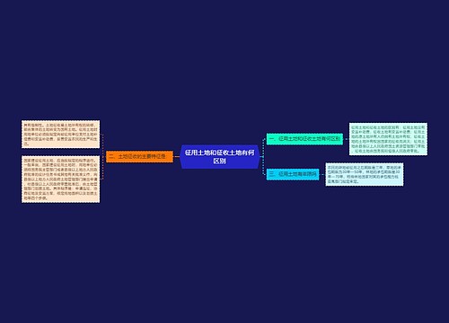征用土地和征收土地有何区别