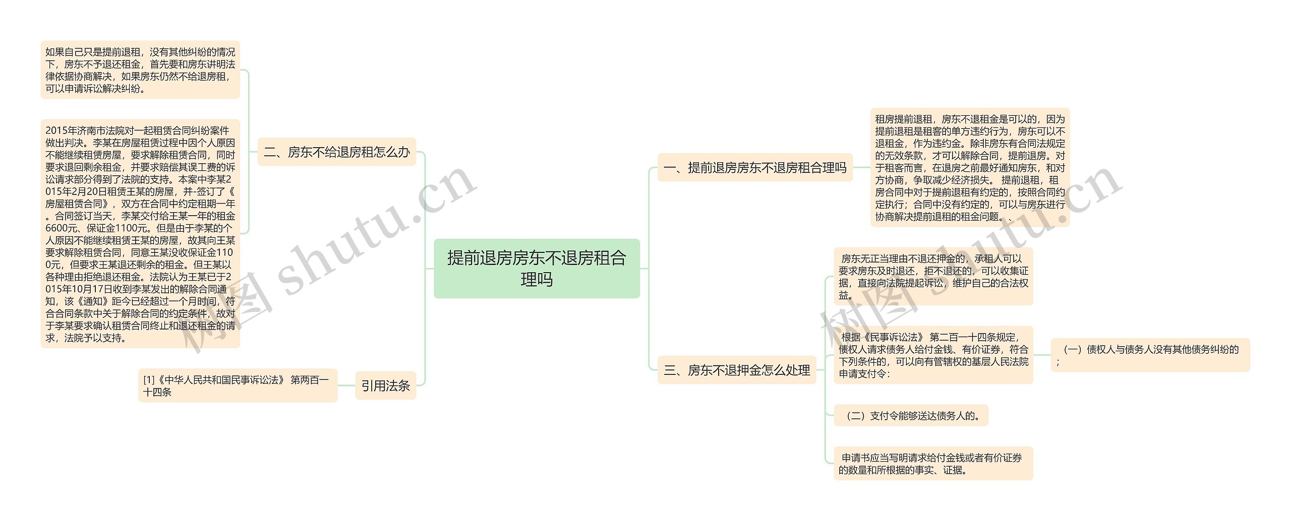 提前退房房东不退房租合理吗