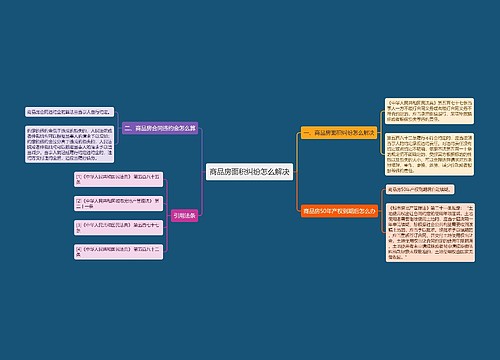 商品房面积纠纷怎么解决